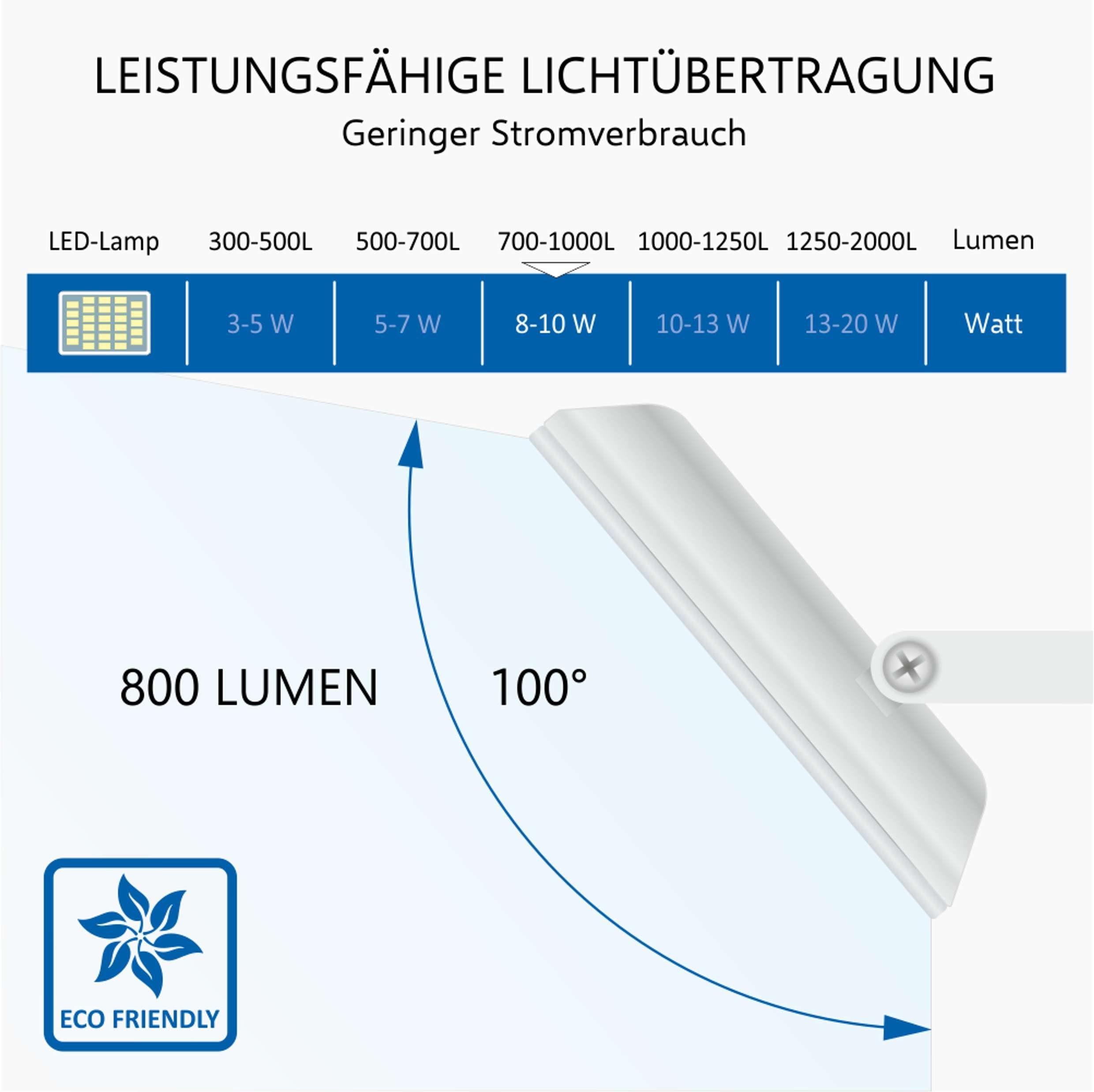 Elro LED Wandstrahler LF60, LED-Strahler, weiss Wasserdicht, Frostbeständig Bewegungsmelder, Tageslichtweiß, SMD-LED-Chip