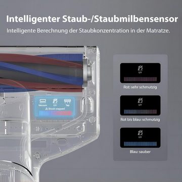 Jimmy Matratzenreinigungsgerät BX7 Pro Milbenstaubsauger, 700,00 W, UV-C Licht, Hausstaubmilbensensor, Bettwanzenbekämpfung