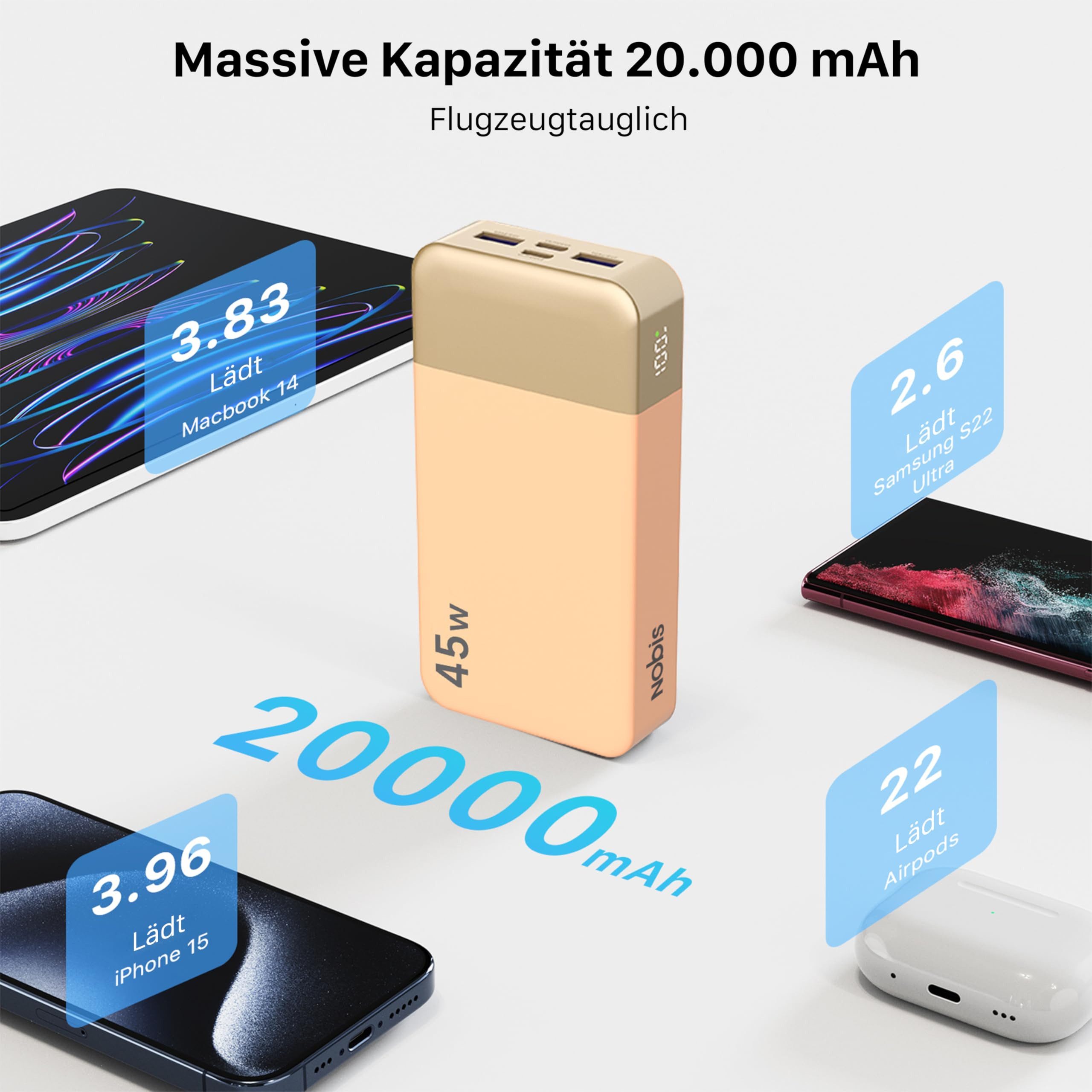 NOBIS 20000mAh 45W Externe Handyakkus Schnellladen iPhone Android Laptop Powerbank 20000 mAh, Externer Akku mit C zu C Kabel, Tragbares Ladegerät mit Digitalanzeige