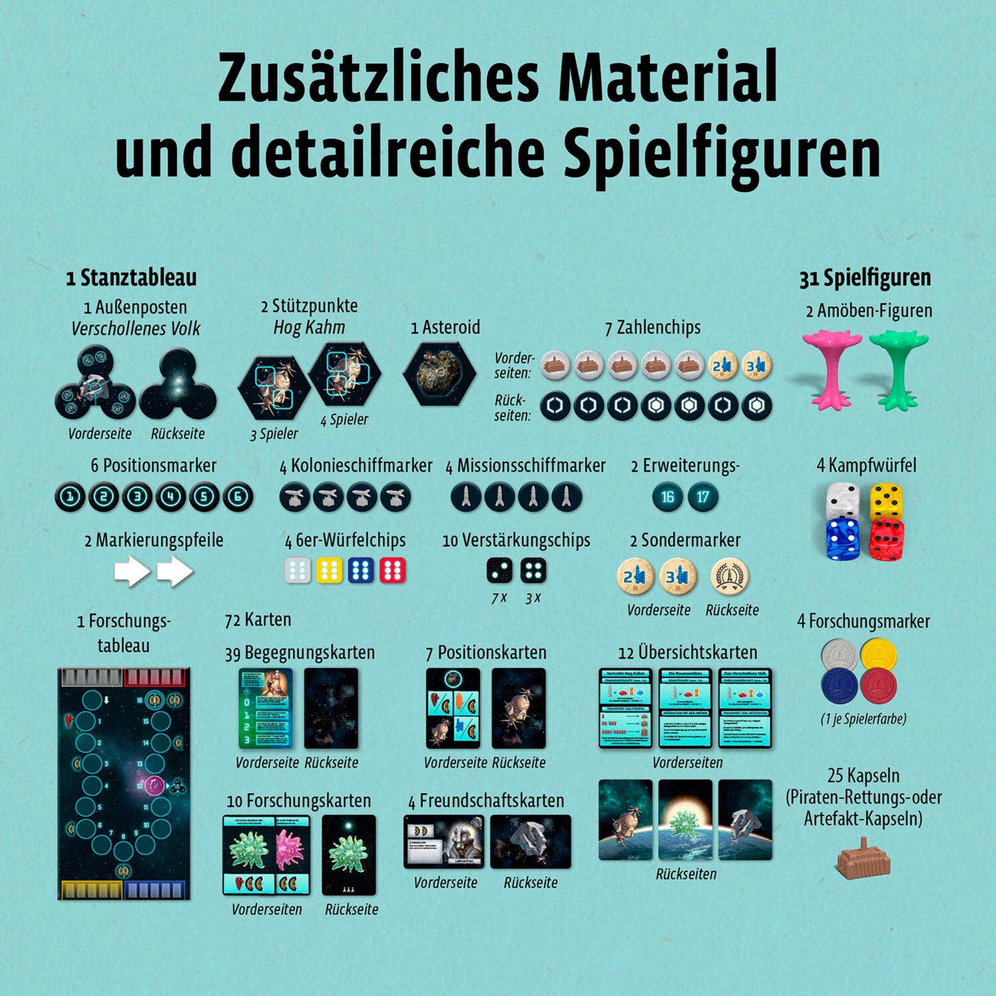 Kosmos Spiel Kosmos CATAN - Sternenfahrer: Neue Begegnungen