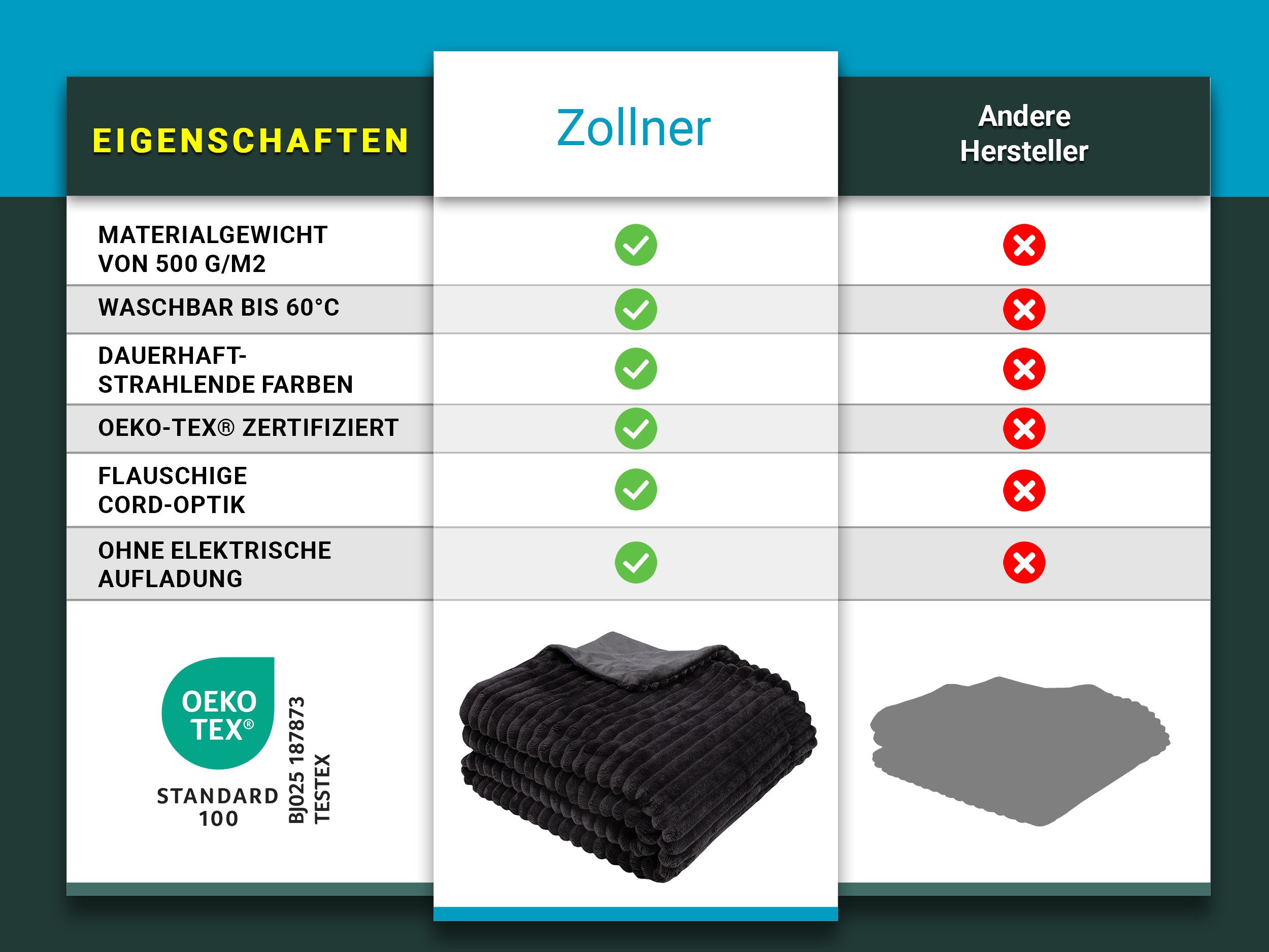 Wohndecke, ZOLLNER, 150 x 200 cm, 100% Polyester, vom Hotelwäschespezialist