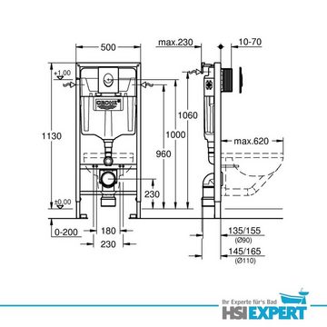 Vorwandelement WC Grohe Vorwandelement Grohe WC spülrandlos, Komplett-Set