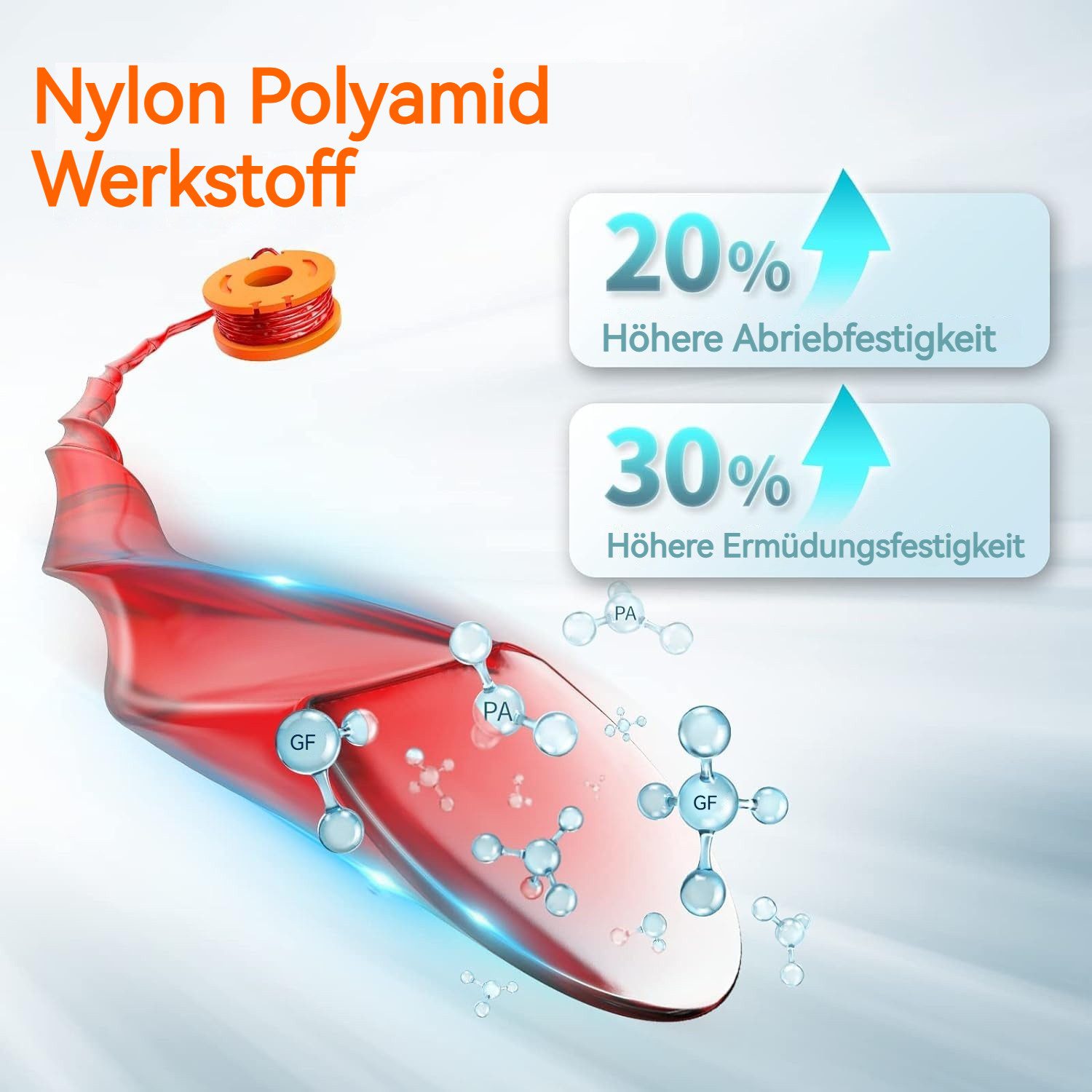BlingBin Rasentrimmer-Ersatzspule Ersatz Rasentrimmer Spule Funktioniert Für Worx Alle Rasentrimmer, 3 m Fadenlänge, (1er Set, 10-St., 8 Stücke Rasentrimmer Spule und 2 Stücke Trimmerspulenabdeckung), 1.65mm Durchmesser und 3m LäNge Fadenspule, Langlebige Ersatzspule