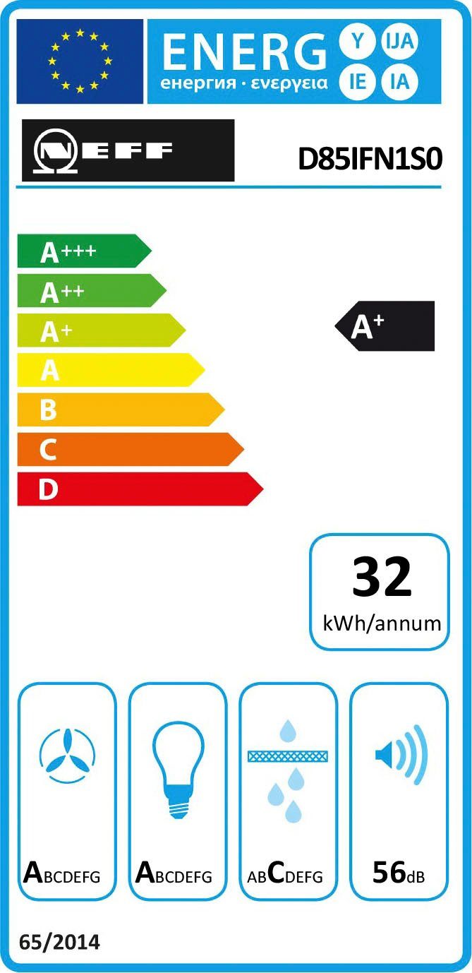 Energieeffizienzklasse: 