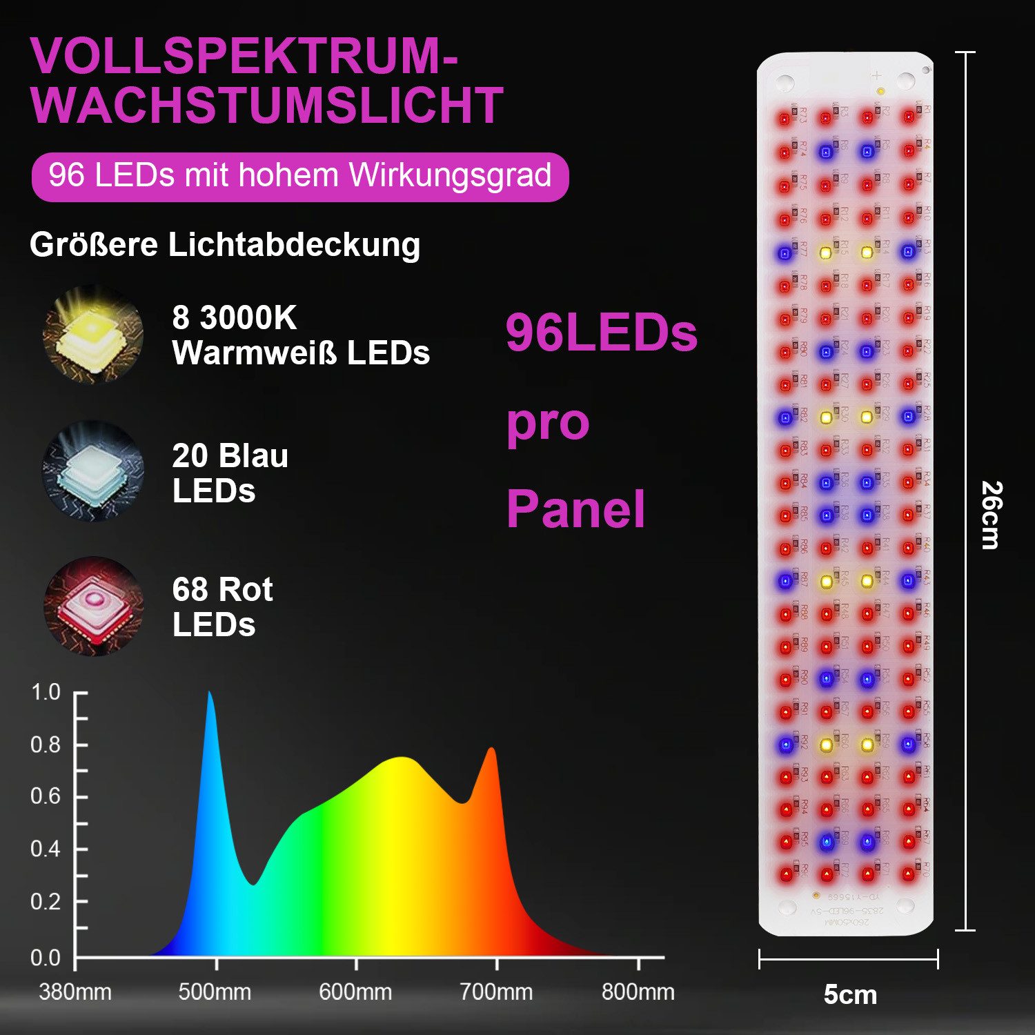 Jibenhome Pflanzenlampe 26 x 5 cm günstig online kaufen