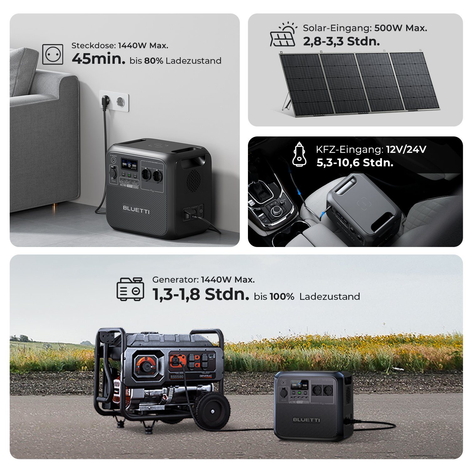 BLUETTI Heimgebrauch, 1,80 Reise), (für Batterie; B230 2048Wh Powerlifting-Modus mit kW, in Solar Stromerzeuger generator 1800W/1152Wh kit, AC180 Notfall, LiFePO₄