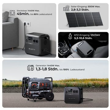 BLUETTI Stromerzeuger AC180 1800W/1152Wh mit B230 2048Wh Solar generator kit, 1,80 in kW, (für Heimgebrauch, Notfall, Reise), LiFePO₄ Batterie; Powerlifting-Modus