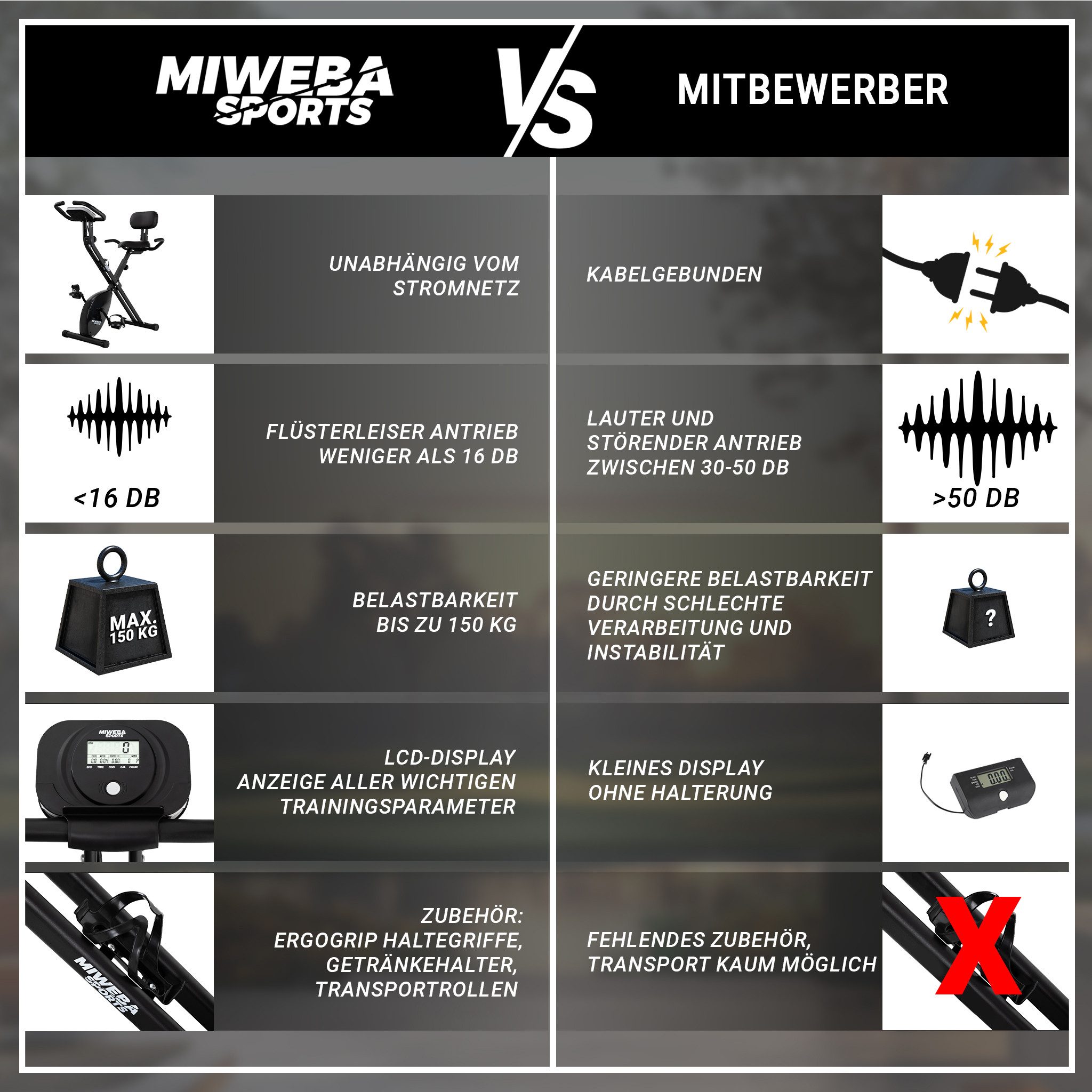 Miweba Sports Heimtrainer MX100 PRO Fitnessbike mit Rückenlehne klappbar (Heimtrainer, Fahrradtrainer, Fitnessgeräte für zuhause, 1-tlg., Heimtrainer, Fitnessbike), Indoor Cycle Fitnessfahrrad Fahrradtrainer Indoor cycling