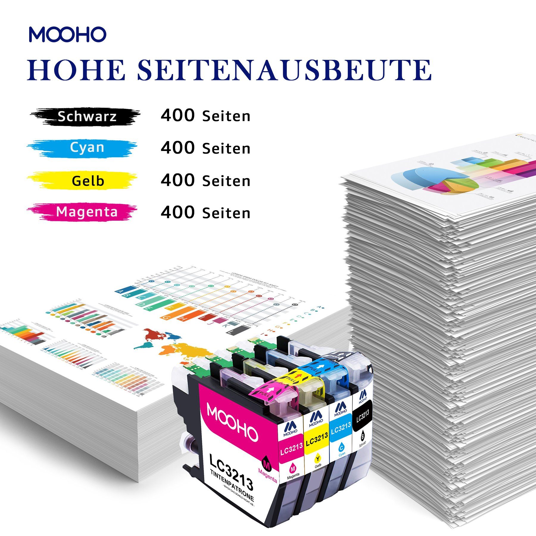 Brother ersetzt 3x 497DW Schwarz, Multipack (für LC3213XL MOOHO Brother 3x MFC-J491 DCP-J572dw) Cyan, 3x LC-3213 3x Magenta, Gelb Tintenpatrone