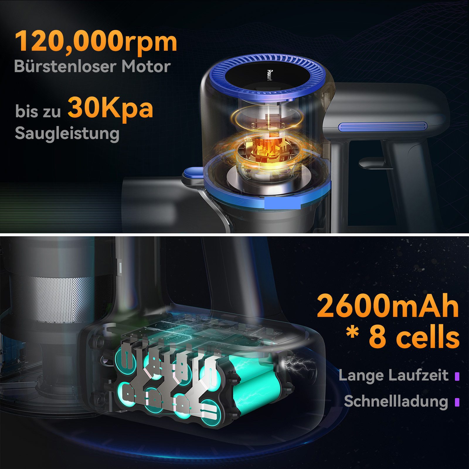 POWEART Akku-Hand-und Stielstaubsauger N700 Akku-Staubsauger, Elektrobürste mit LED-Beleuchtung, 250 W, beutellos, Mehrstufige Zyklonfiltration,Saugstufen (12/25kPa),Geräusch ≤78dB