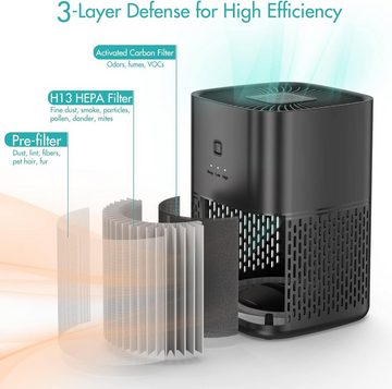 AYAFATO Luftreiniger, 3 stufige H13HEPA Filter gegen Staub Geruch CADR100m³/h für Allergiker