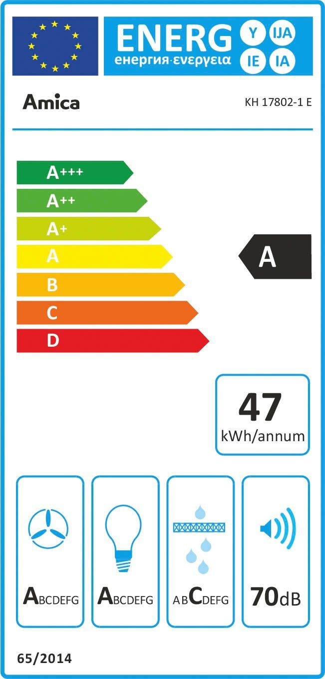 Energieeffizienzklasse: 