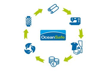 Bettwäsche Ocean Safe, jilda-tex, Bio-Perkal, 100% Bio-Baumwolle 100% recyclebar, abbaubar