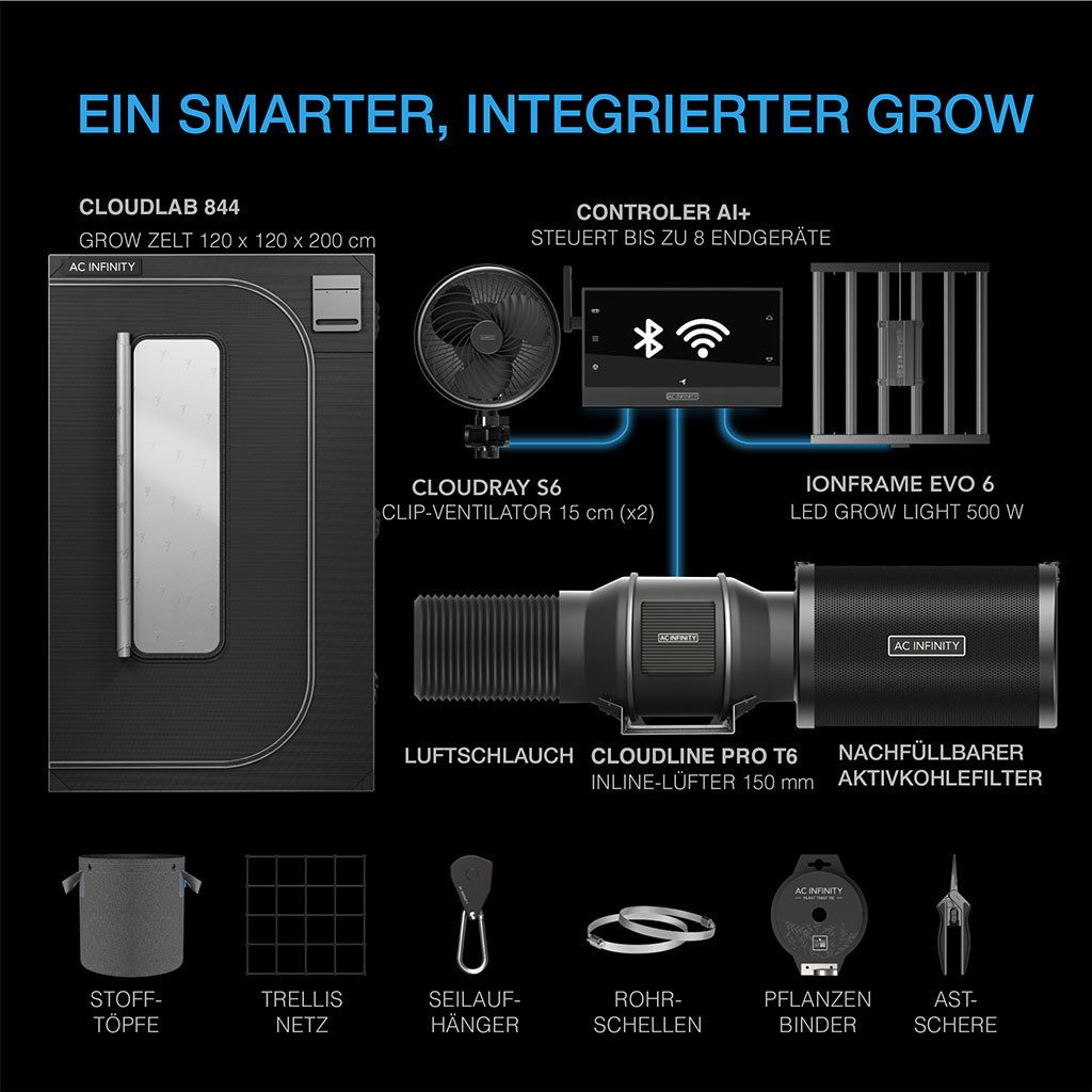 AC INFINITY Gewächshaus AC Infinity AI+ Growzelt Komplettset, BxTxH: 120 x 120 x 200 cm, BxLxH: 120 x 120 x 200 cm, mit AI+ Controller und 500W LED