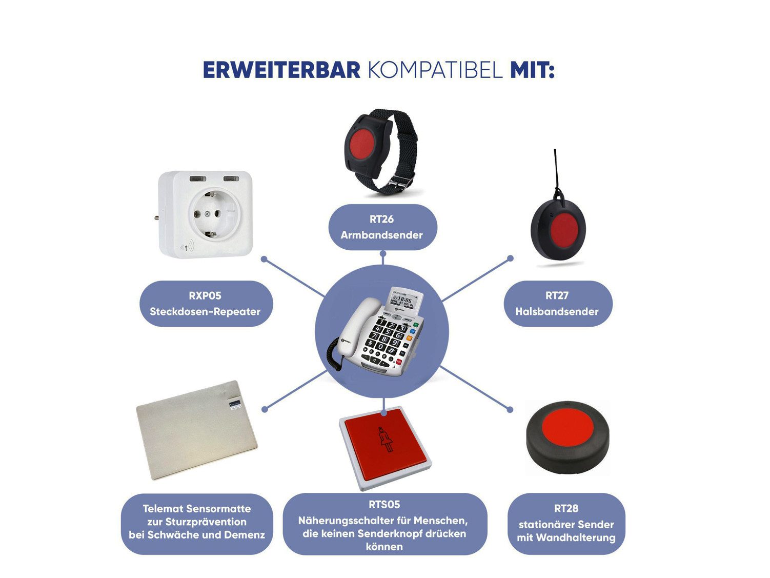 Eldat ELDAT Easywave Fon APF02 u. APF03 Seniorentelefon