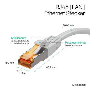 Flexline® Patchkabel cat. 6A S/FTP, PIMF, grau, 25m LAN-Kabel, RJ-45, (2500 cm)