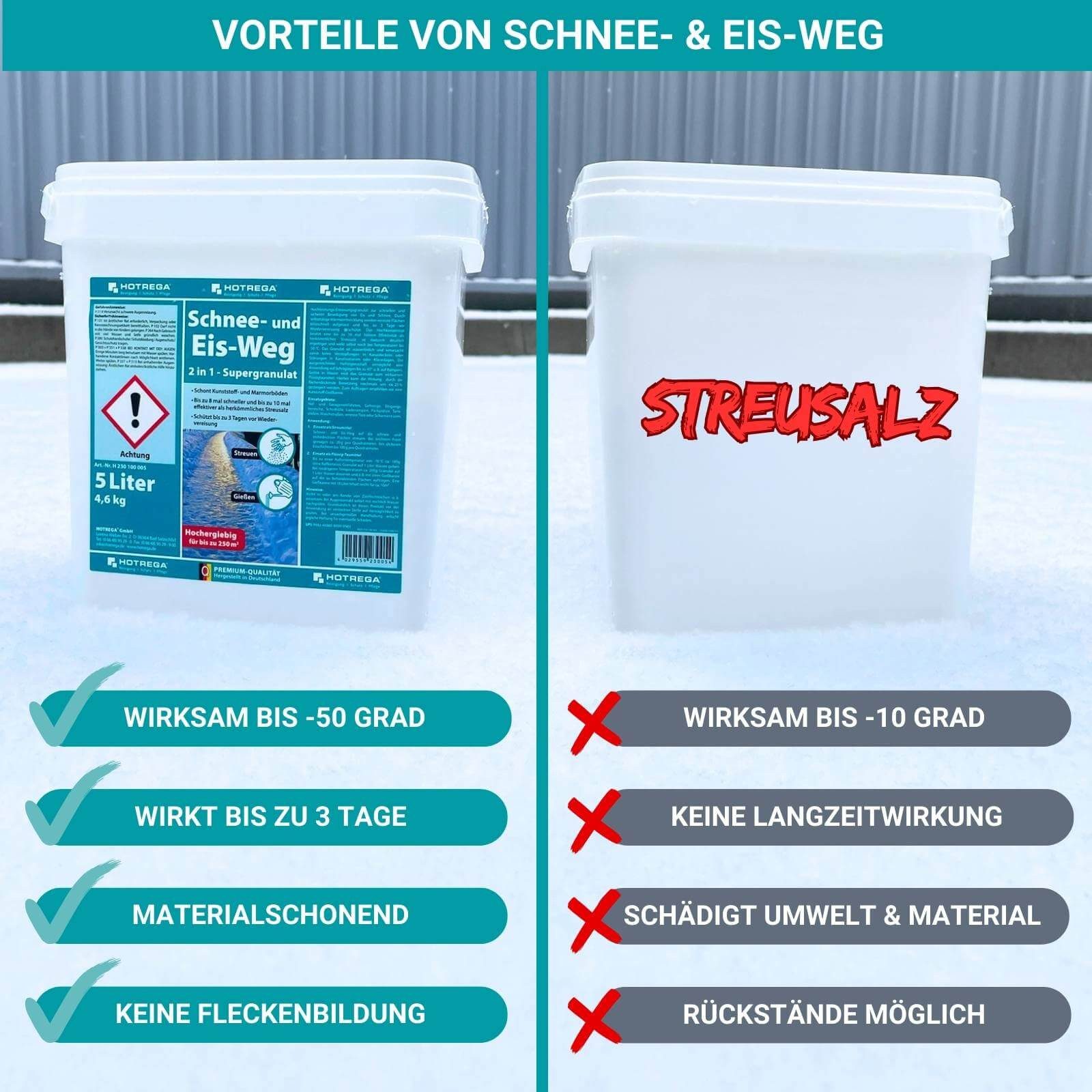 HOTREGA® Sand Auftaugranulat Schnee und Eis Weg 2in1 Streusalz Ersatz Taumittel 30L
