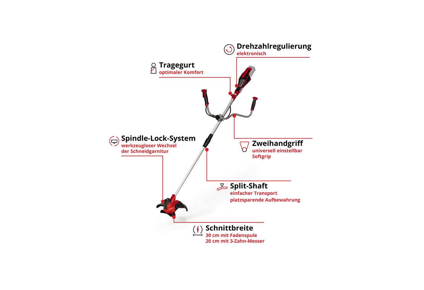 Thumbnail - Einhell Elektro-Rasentrimmer EINHELL Akku-Sense AGILLO 18/200