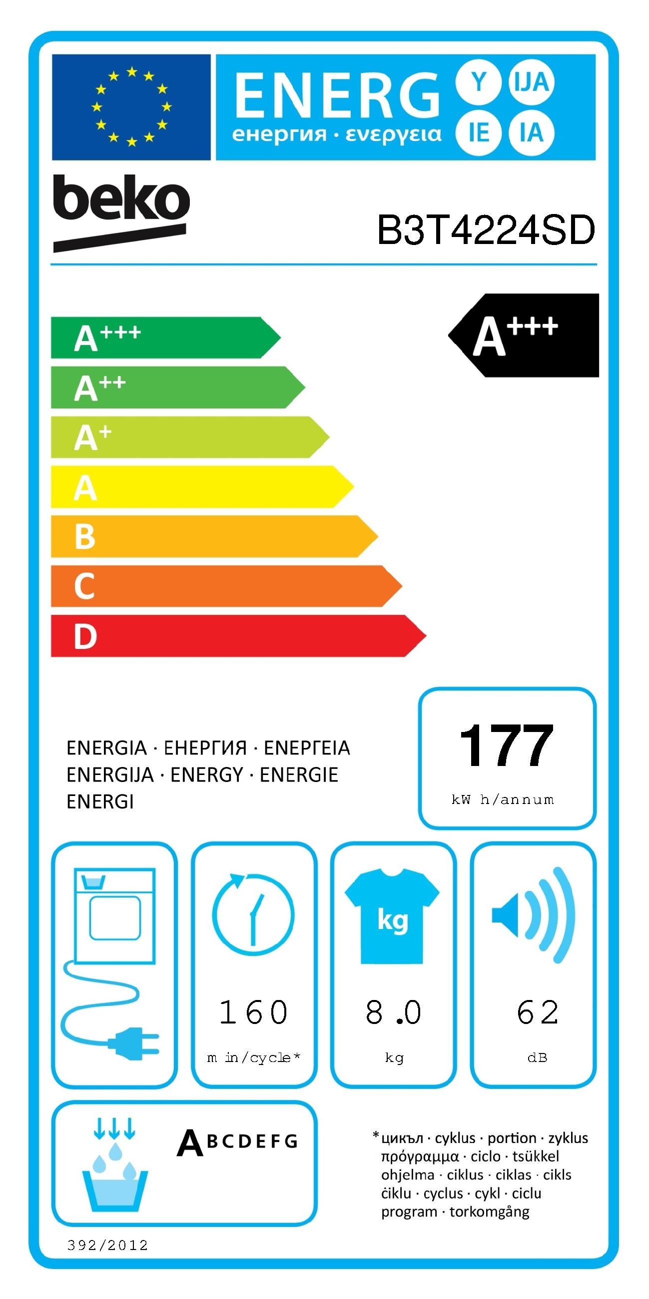 Energieeffizienzklasse: 