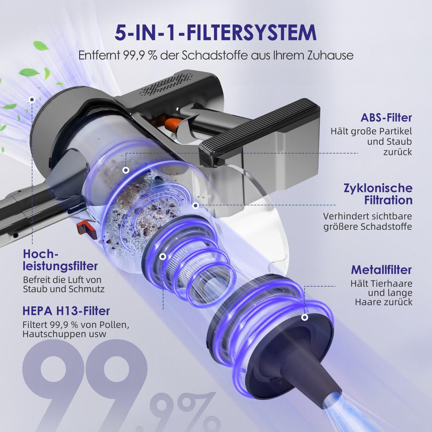 Hiazurm Akku-Hand-und Stielstaubsauger Akku Staubsauger, 42000Pa Kabelloser staubsauger, Staubsauger Kabellos mit Touchscreen, bis zu 50 Minuten, Anti-Tangle-Bürste, für Hartböden, Teppich und Tierhaare