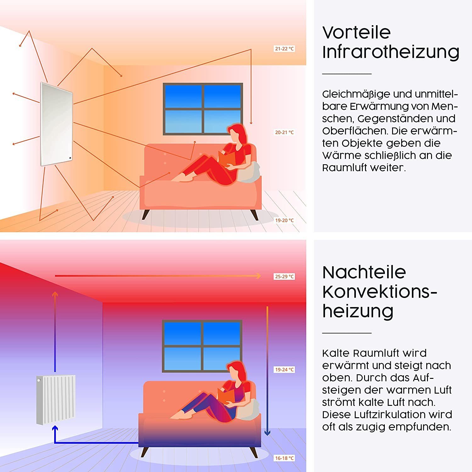 Bild-Serie in Schneelandschaft Strahlungswärme, Könighaus Home Infrarotheizung 1000W Made Smart Germany, angenehme Smart,