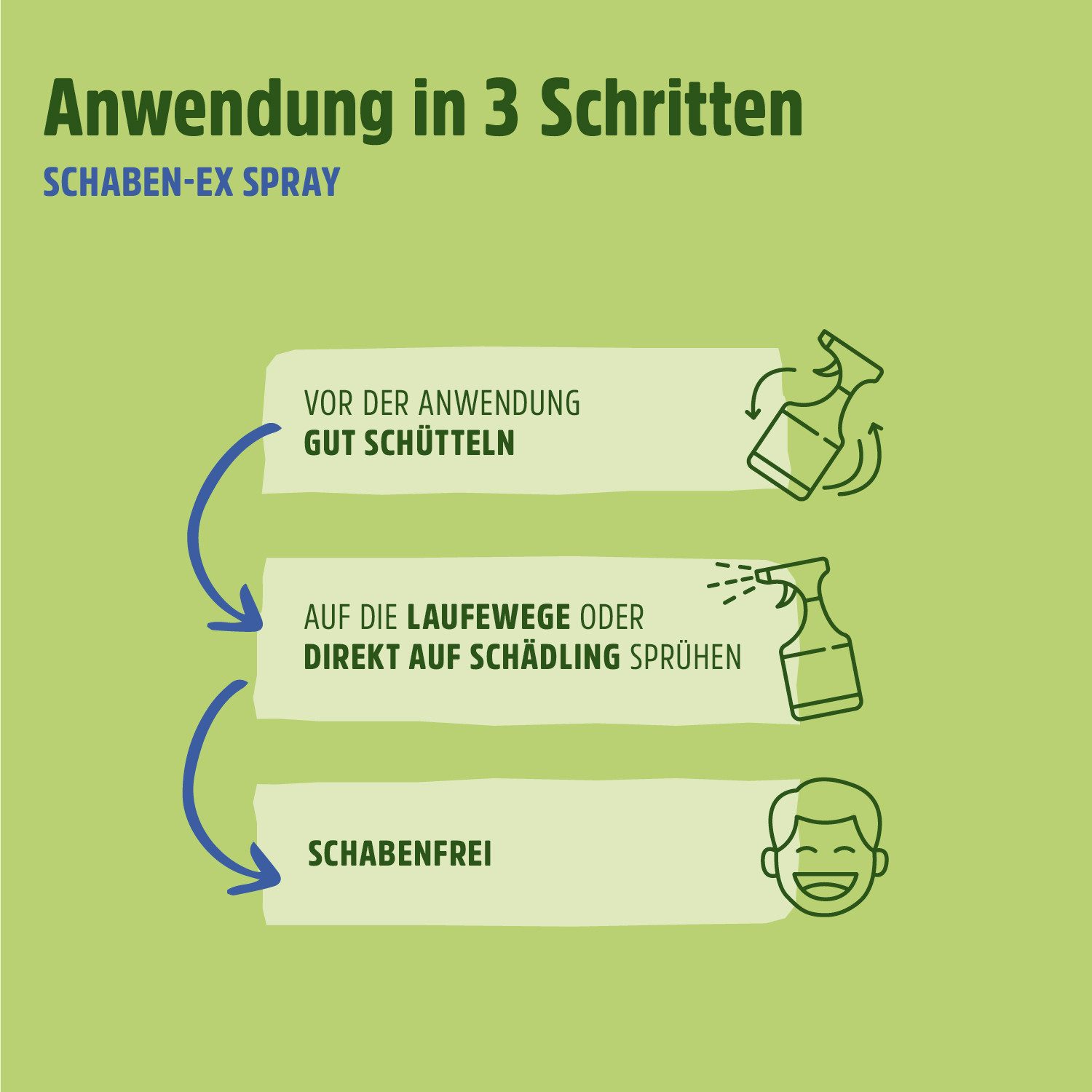 Futura-Shop Insektenspray Kakerlaken Spray, Schaben Spray - Alternative zu Kakerlaken Gel, 500 ml