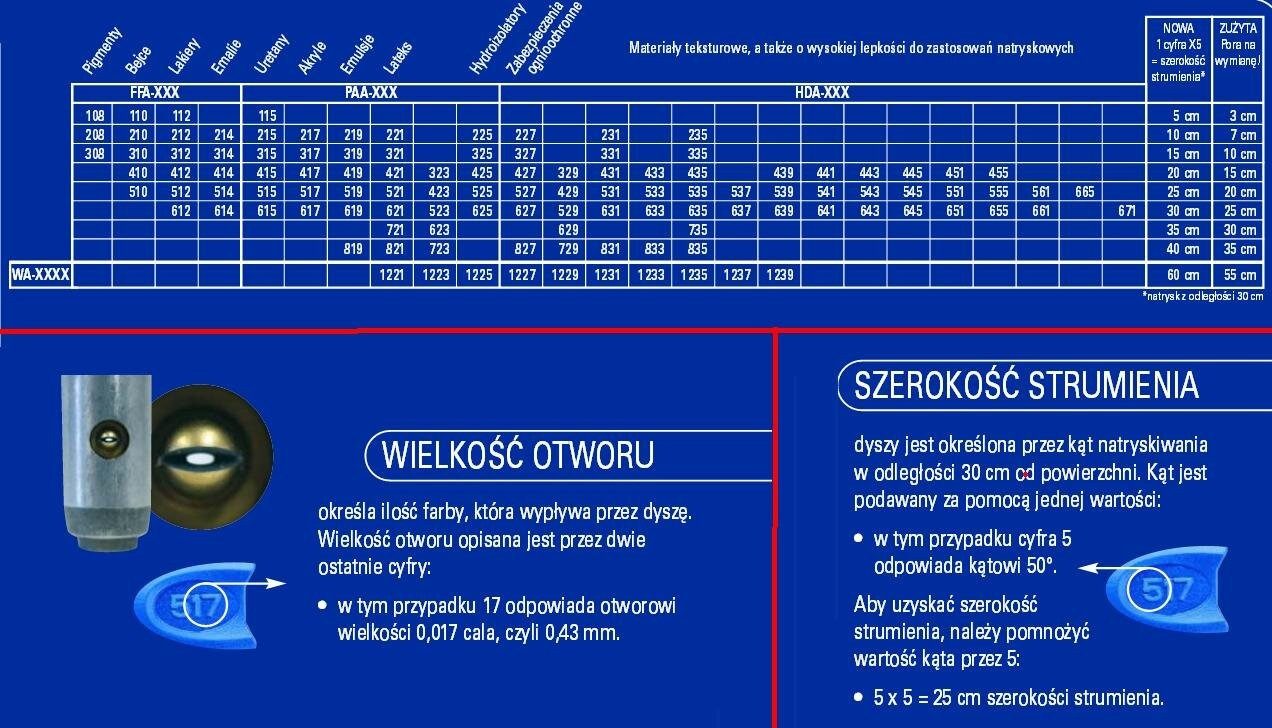 Graco Sprühdüse GRACO BAUDÜSE BLAU PAA521