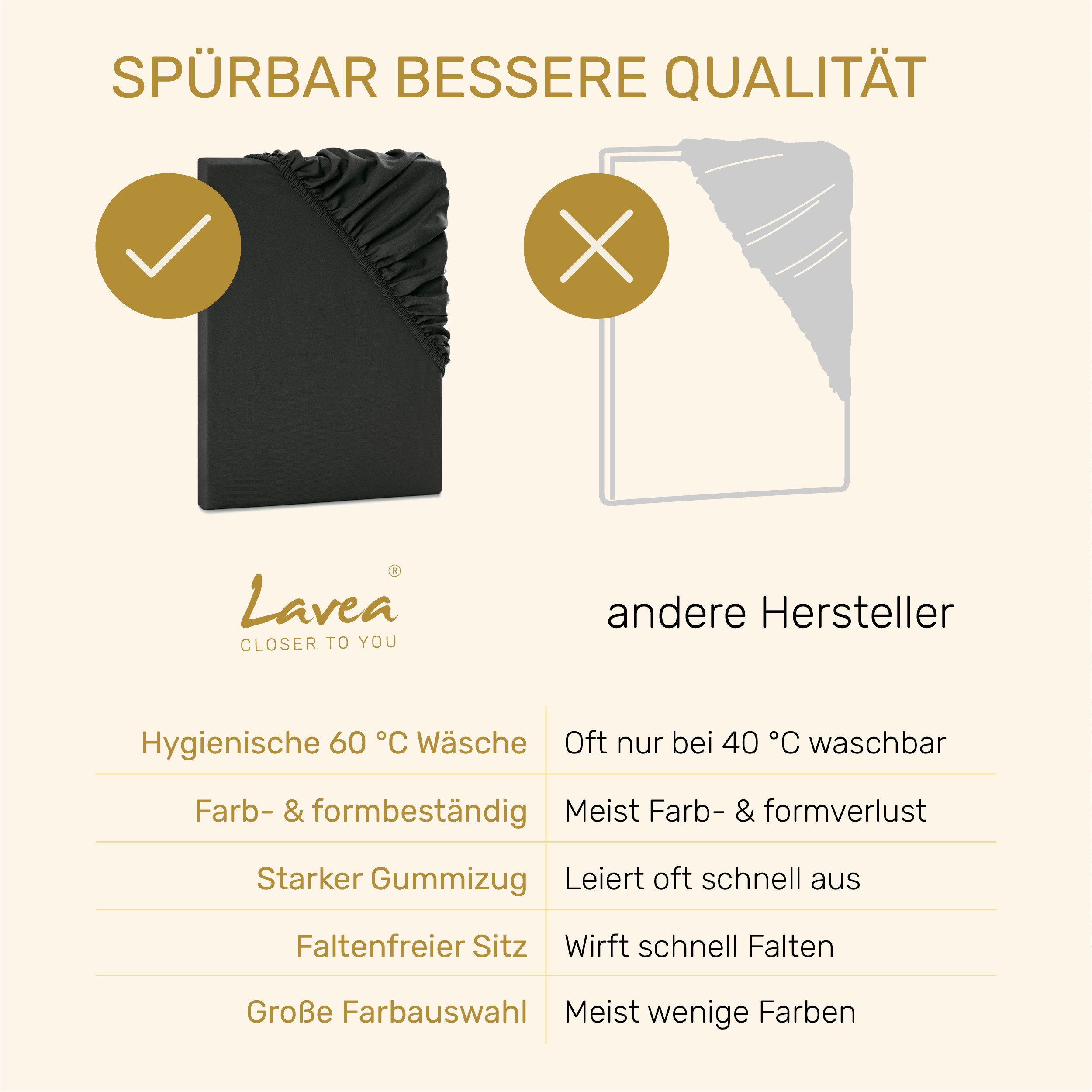 Lavea Spannbettlaken Bettlaken, Spannlaken Mikrofaser, 180x200cm, 200x200cm, (1 Stück), kühlend & atmungsaktiv, schnelltrocknend, weich, pflegeleicht – Bild 4 von 5