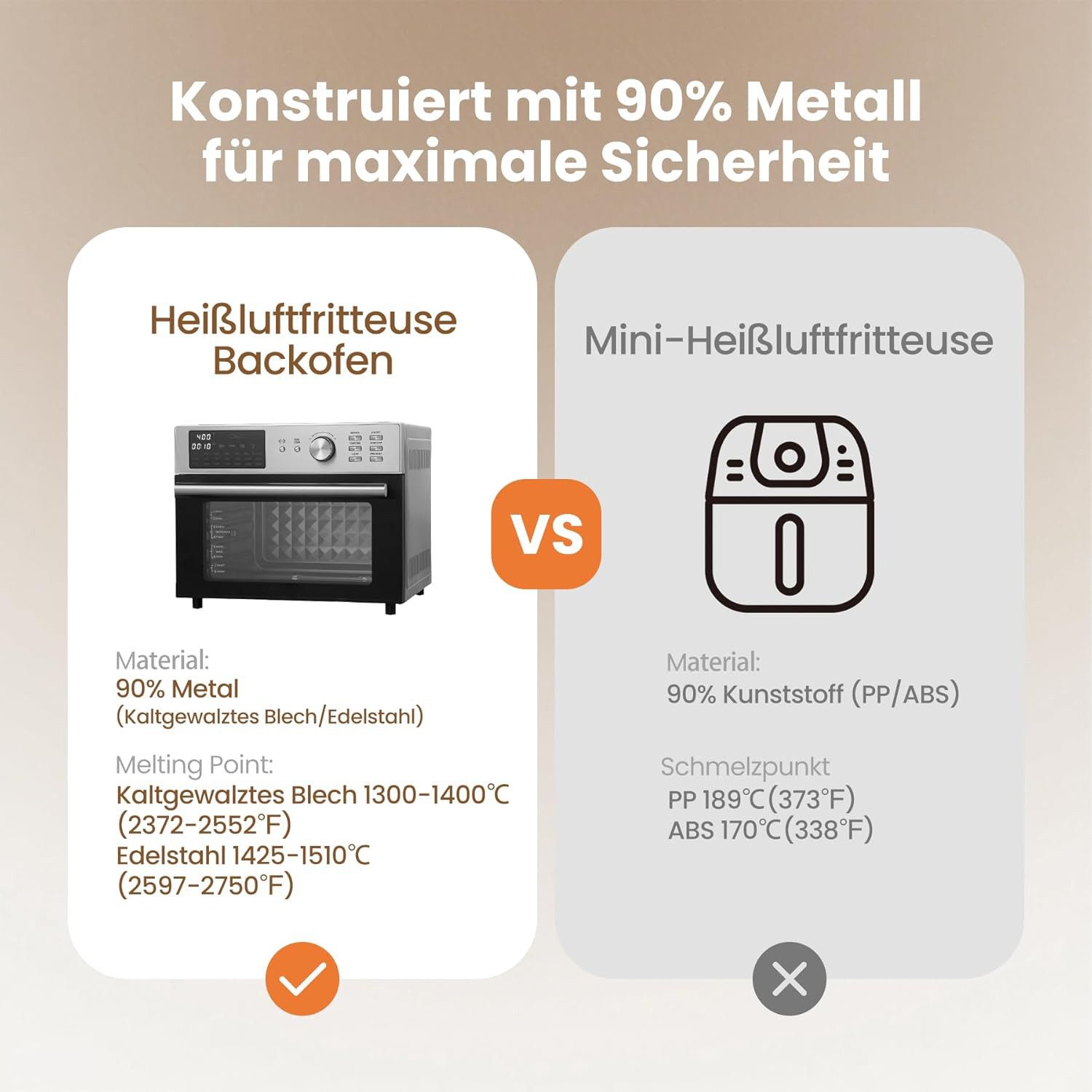 Azmsary Minibackofen Heißluftfritteuse 30L Edelstahl, Multifunktionsofen, Airfryer 1800 W, XXL Dual Cook mit umluft, 7 Zubehör, 21 in 1 mit Timer