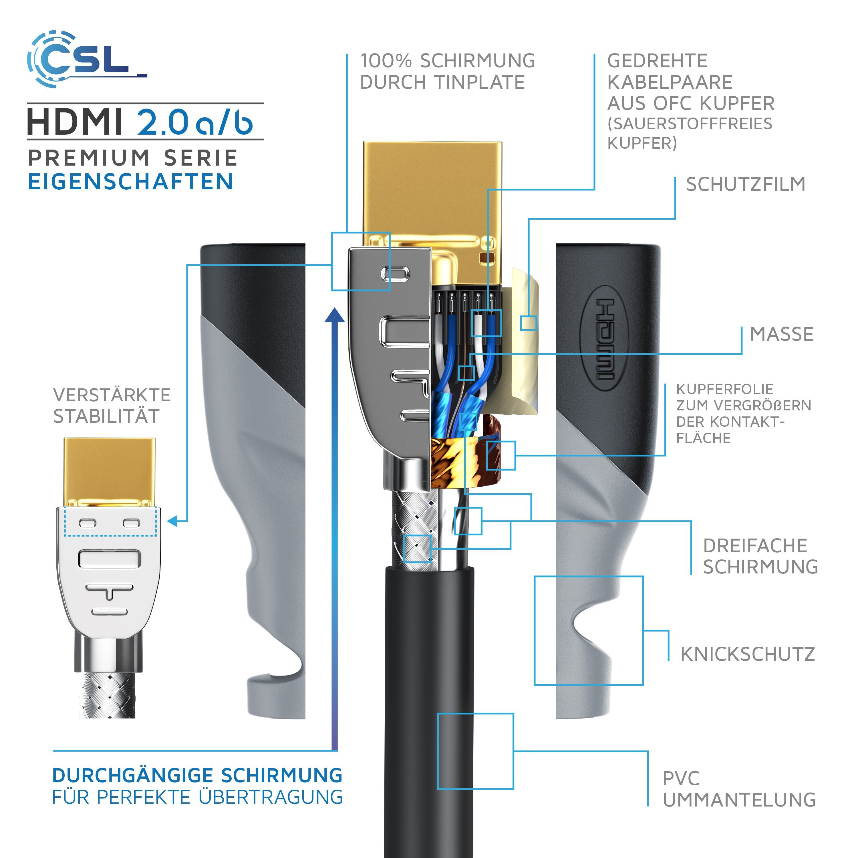 CSL Ultra High Speed HDMI 2.1 Kabel, 16K, 48 Gbit/s, eARC, VRR - 1,5m HDMI-Kabel, 2.1, HDMI Typ A (150 cm), 8K @ 60 Hz, 4K @ 120 Hz, HDR10+, abwärtskompatibel z – Bild 4 von 5