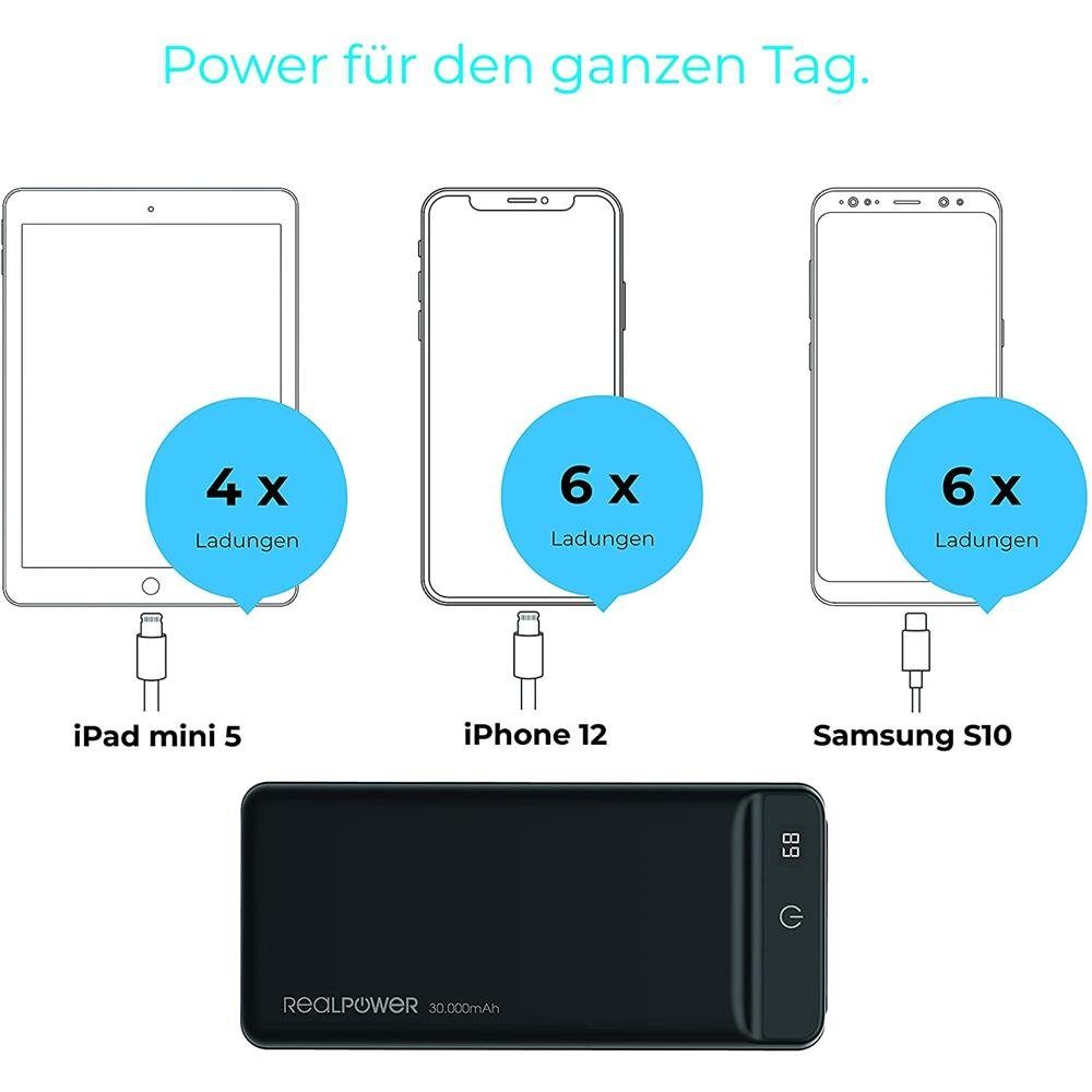 PB-30k PD Powerbank, Mobiles Ladegerät, 30.000 mAh,USB Type-C PD, Notebook, Ersatzakku, Display, Power Delivery, Kapazitätsanzeige Powerbank