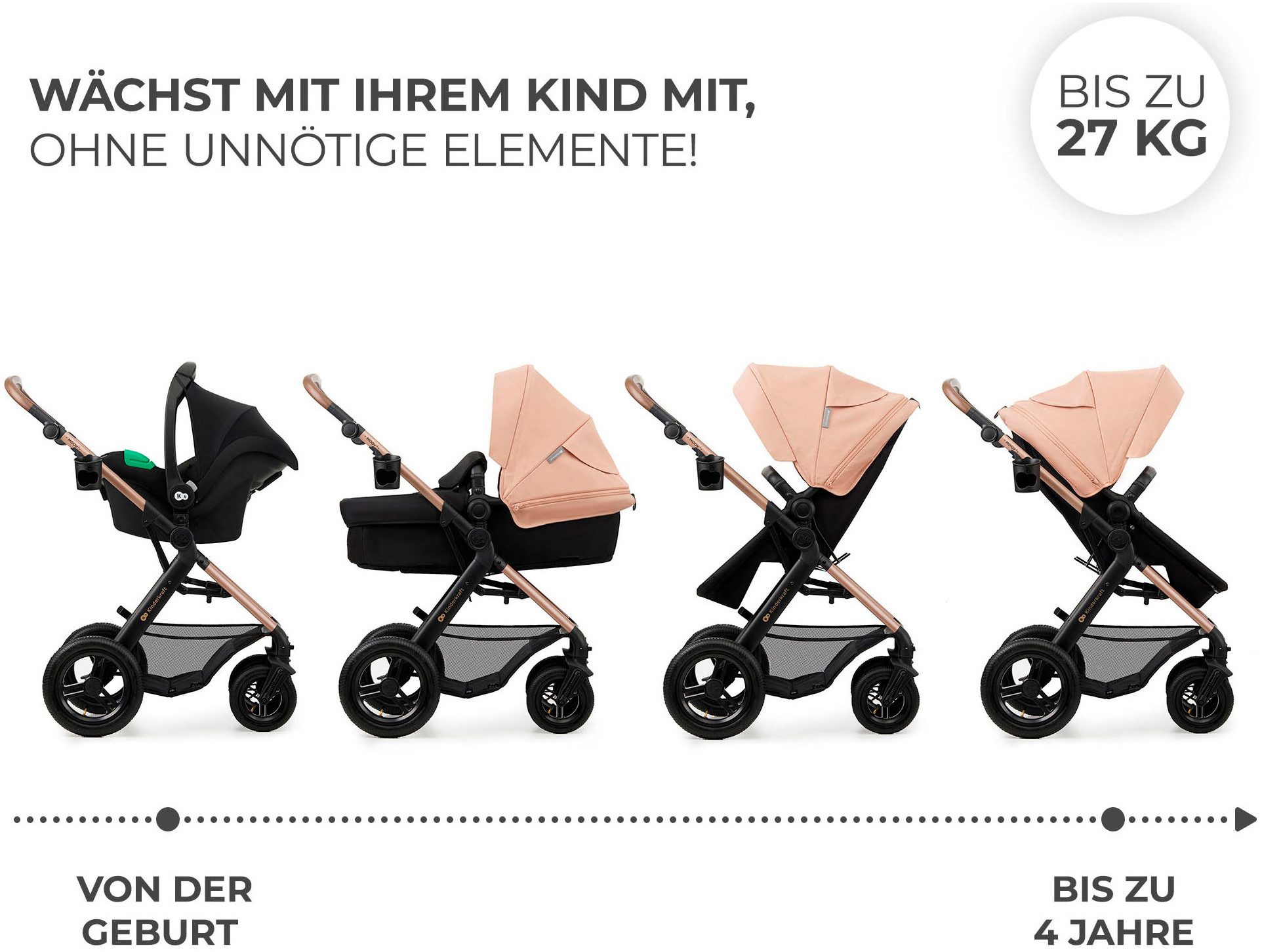 Kinderkraft Kombi-Kinderwagen MOOV 2 4in1 AIR, (Set), mit Luftreifen – Bild 4 von 5