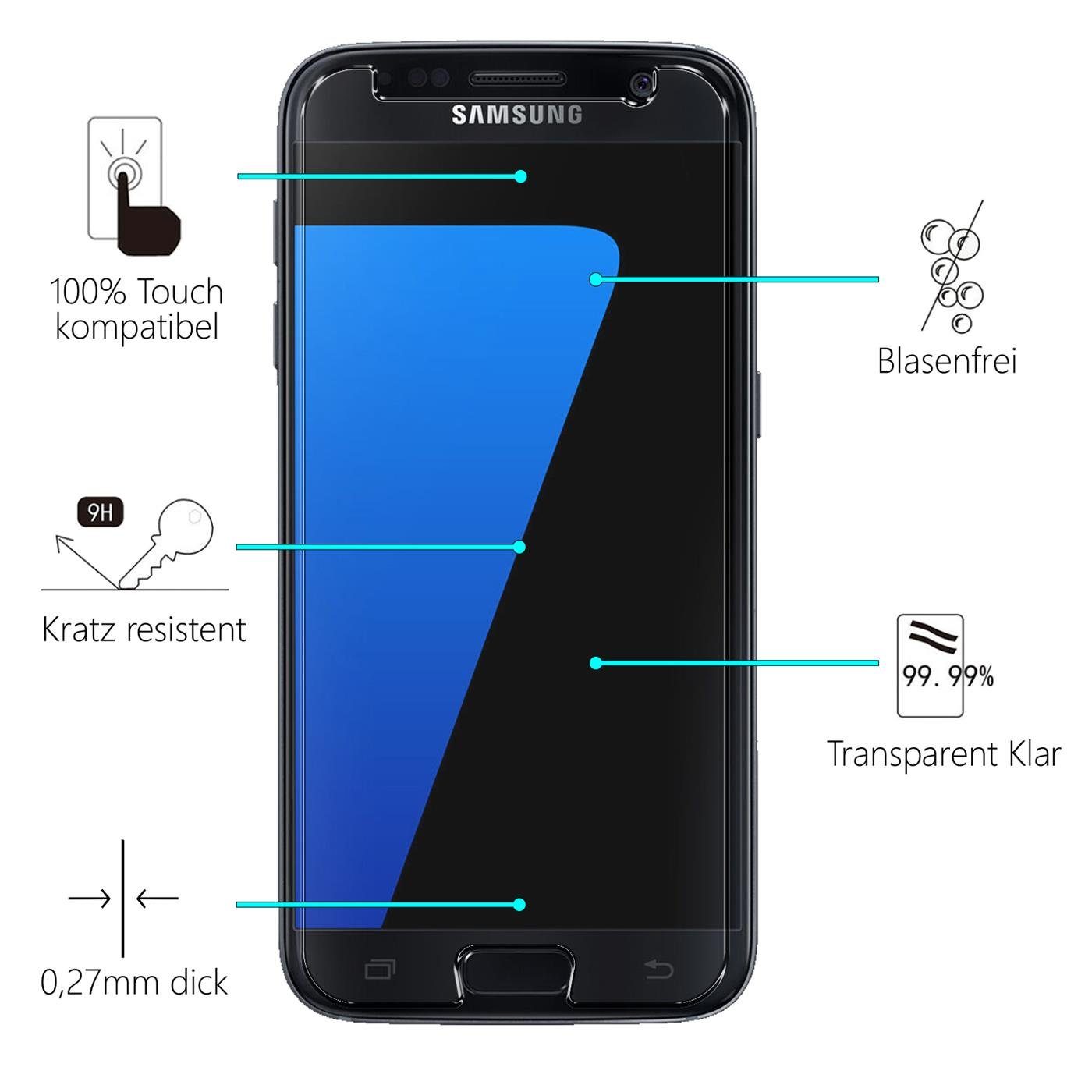CoolGadget Schutzfolie Panzerfolie für Samsung Galaxy S7, (9H Härtegrad, 2x Schutzglas, 1xReinigungset), Displayfolie Panzer Schutzfolie 2 Stück für Samsung S7 Glas Folie