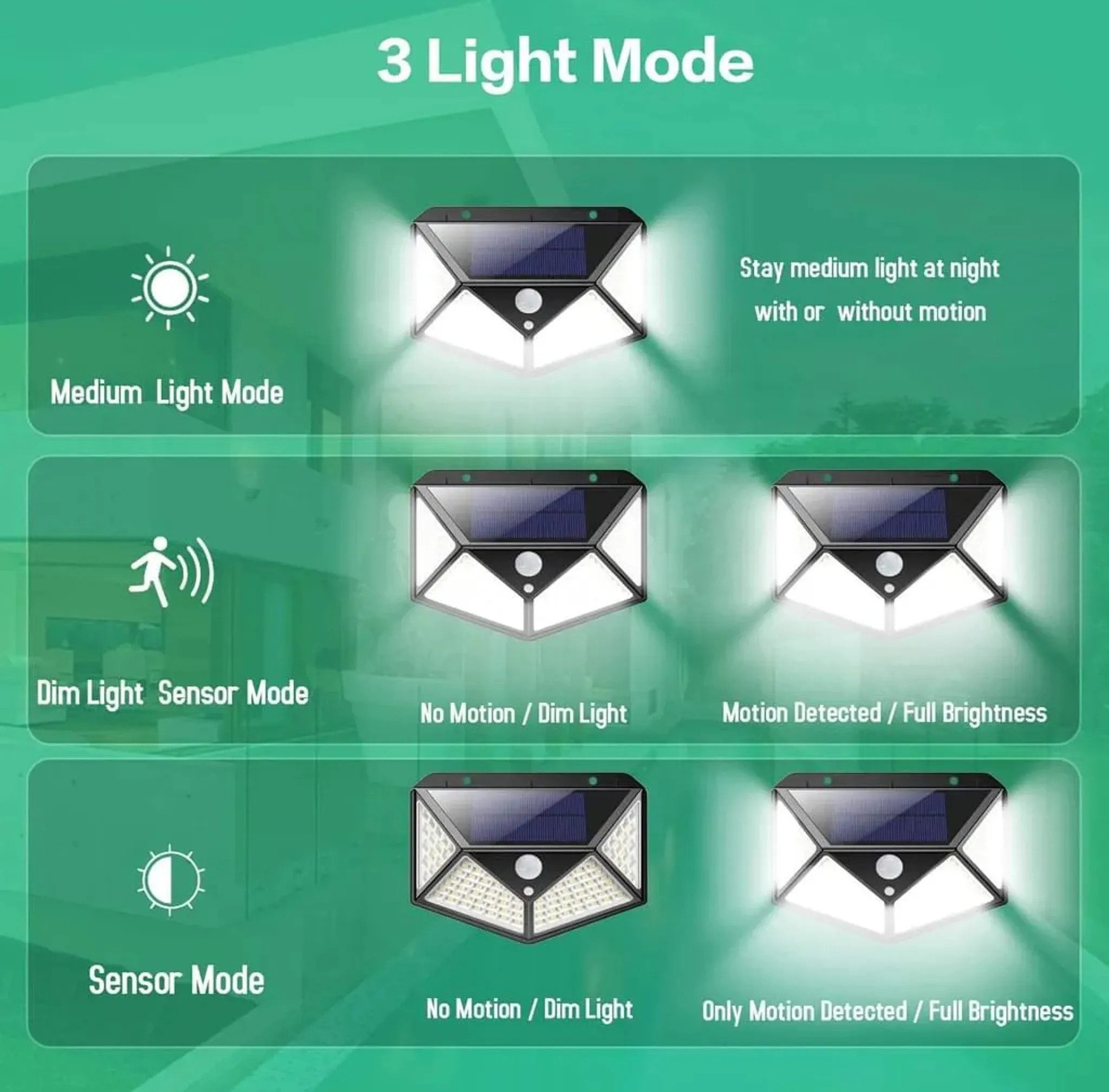 Athlix LED Solarleuchte Solarlampe Solarleuchten 100 LEDs Außen mit Bewegungsmelder Superhell, LED fest integriert, Tageslichtweiß, IP65 wasserdicht & wetterfes – Bild 3 von 5