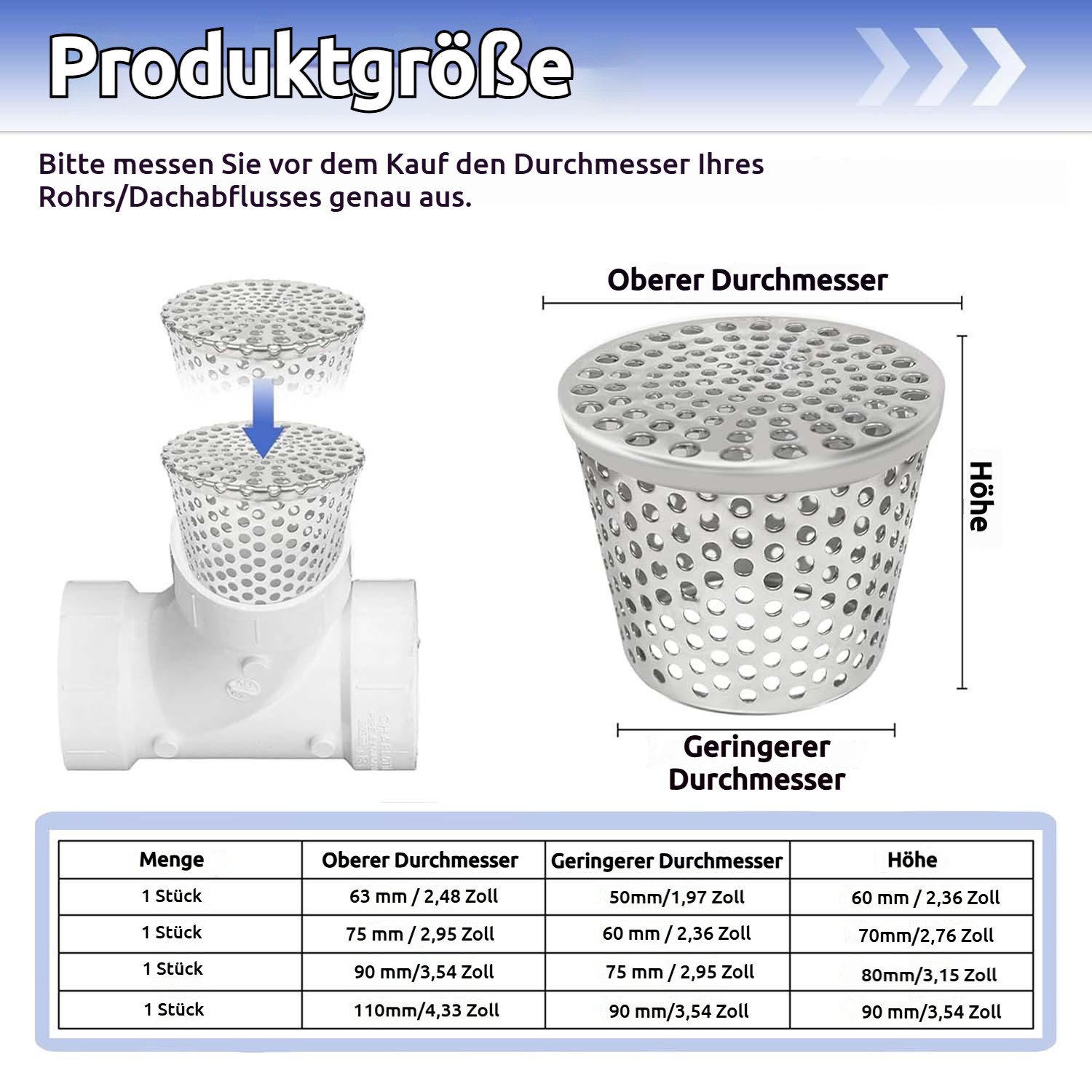 PRIISF Laubschutznetz Dachrinnen Laubschutz Abflüsse Regenrinnen Fallrohrschutz 50-110mm (Laubfang Gitter Edelstahl 304 Dachrinnenschutz, Flachdachablauf Laubfang Fallrohr Dachrinnensieb), Dachrinne Laubfänger Laubfangkorb Rundfallrohr Laubschutz