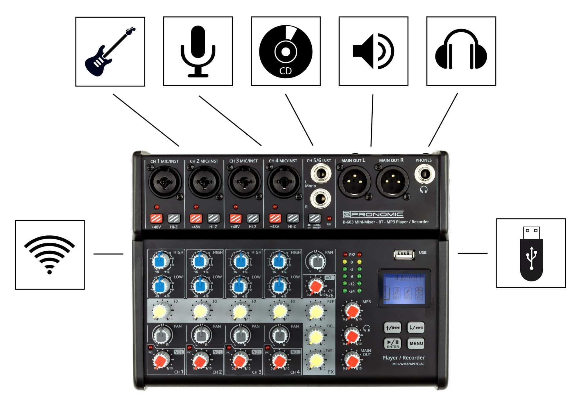 Pronomic Mischpult B-603 6-Kanal Mini-Mixer - Live/Studio DJ Mixer, mit Bluetooth und USB-Recording – Bild 4 von 5