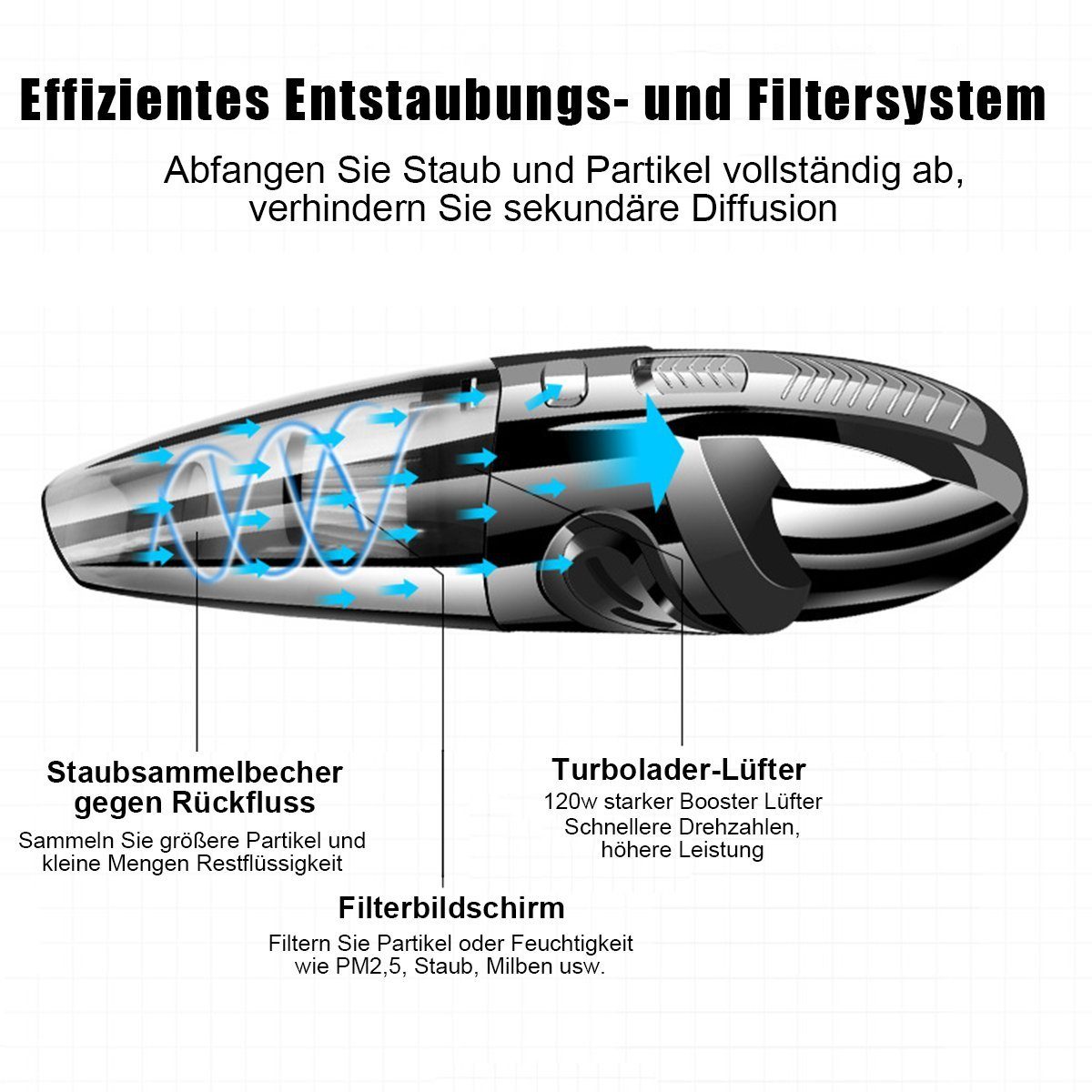 HEPA-Filter 120,00 kabelloser Handstaubsauger, und HEPA-Filter, 3200 Akku-Handstaubsauger 2200-mAh-Akku W, Mit Autostaubsauger, DOPWii wiederaufladbarem kPa