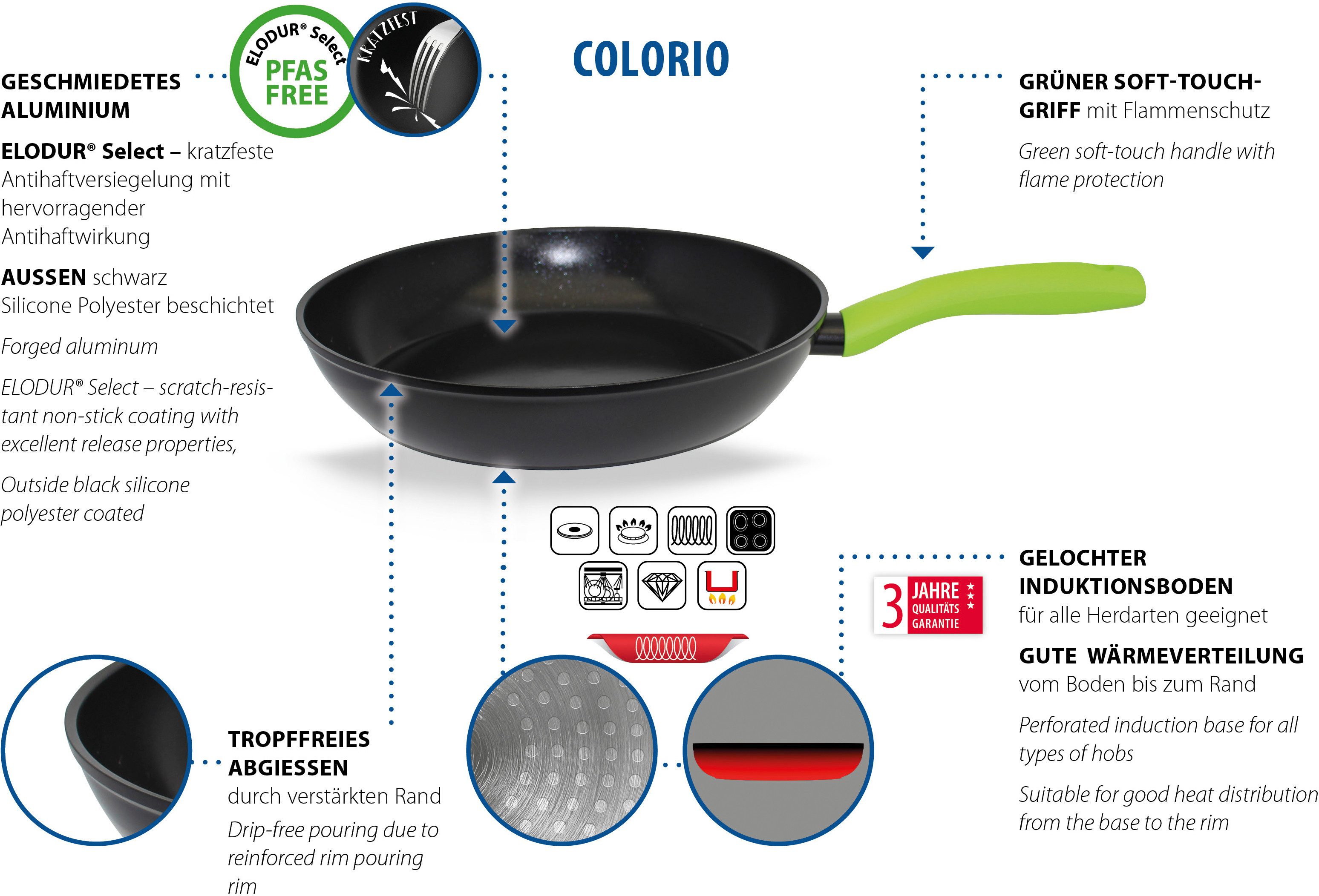 Elo Basic Schmorpfanne Colorio mit farbigem Protektor, Aluminium (Set, 2-tlg), Soft-Touch-Griff mit Flammenschutz