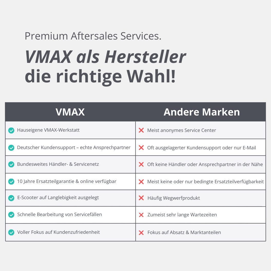 VMAX E-Scooter VX2 Hub E-Scooter, 70 km Reichweite, 500W, Straßenzulassung, 500 W, 20 km/h, 70 km Reichweite, Straßenzulassung, mit Blinkern, Vollgefedert