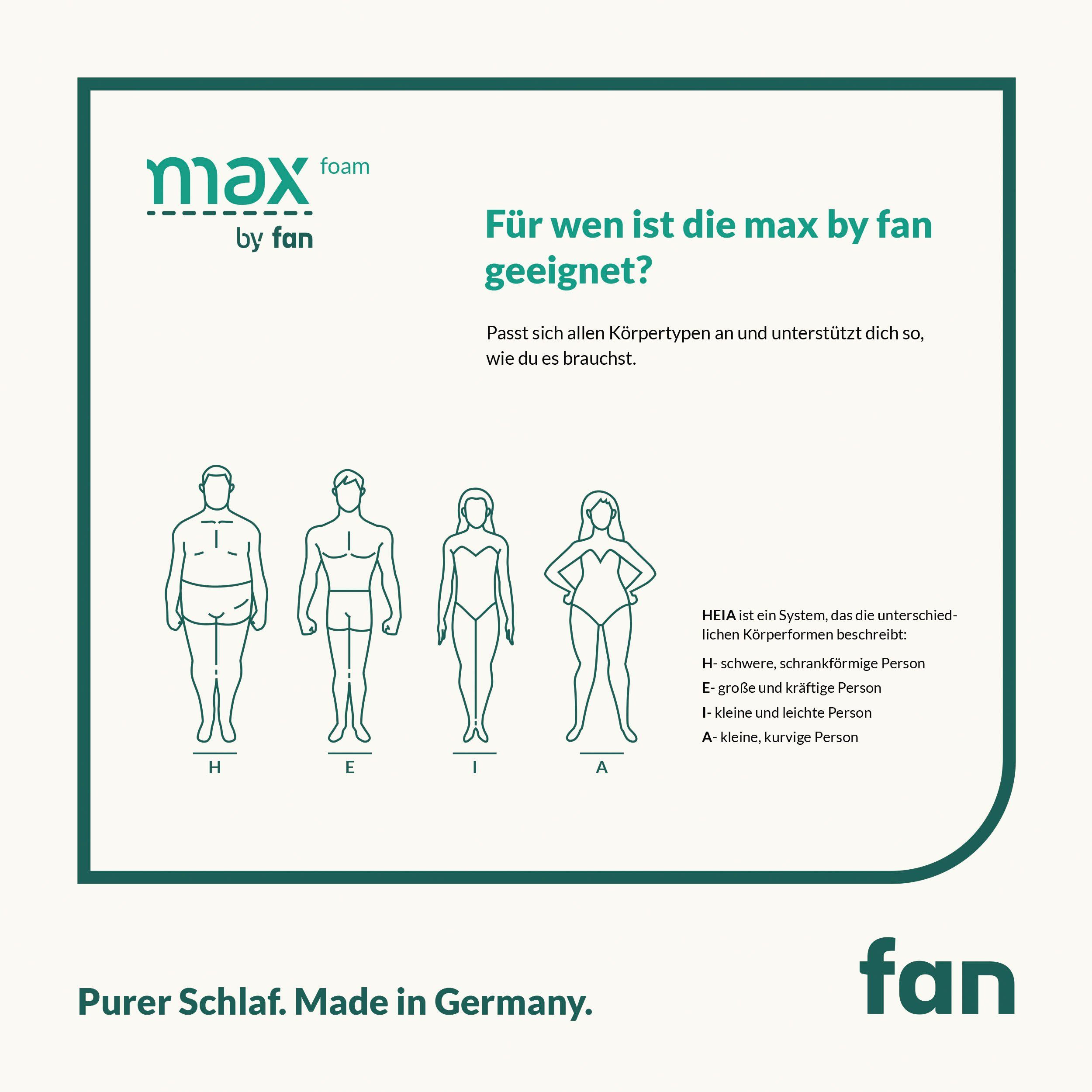 Komfortschaummatratze max foam by fan, 5 Zonen Matratze 90x200 cm, 140x200 & weitere Größen, fan, 18 cm hoch, Matratze, 90x200 cm von Stiftung Warentest "GUT (1,6)" getestet