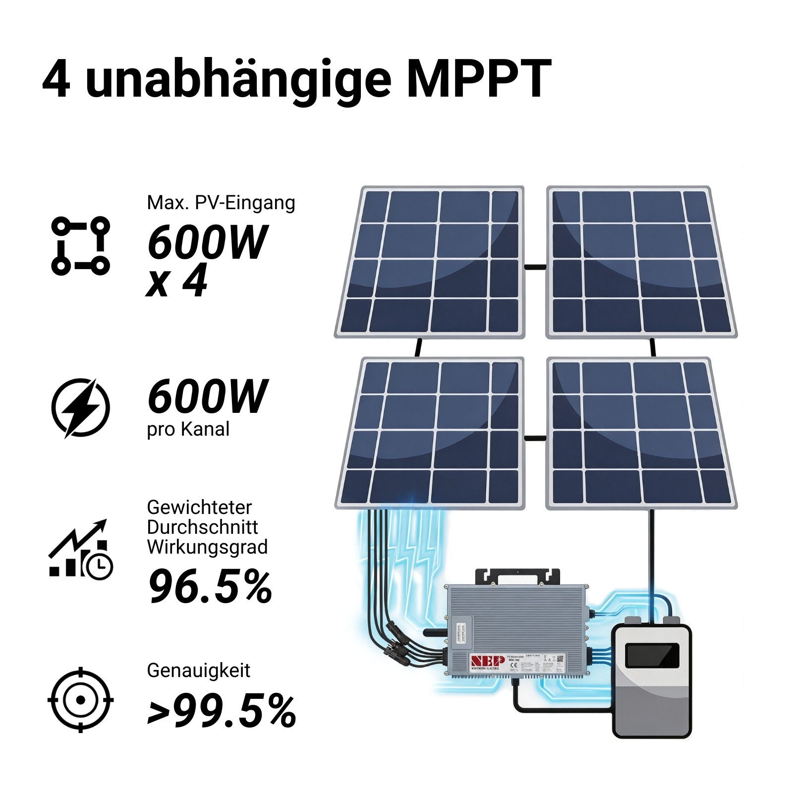 NEP Balkonkraftwerk Wechselrichter BDM-1600, 1600 W, 4x MPPT, 97.3% eff., IP67, Wi-Fi/PLC, Plug&Play
