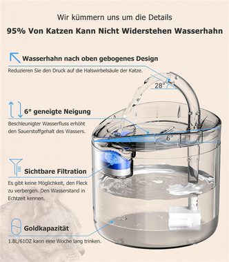 Bifurcation Wasserspender 61OZ/1,8L automatischer Trinkbrunnen für Haustiere