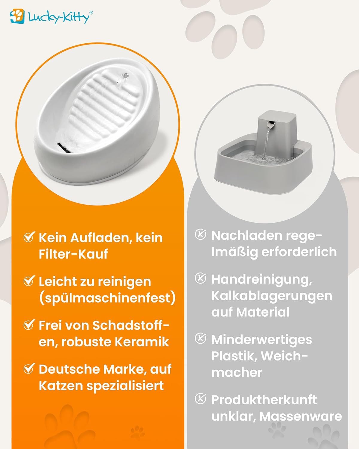 Lucky-Kitty Trinkbrunnen 1,5L Trinknapf für Katzen aus Keramik mit Pumpe für fließendes Wasser, Katzenbrunnen, extralanges Kabel (ca. 2m), für Spülmaschinen geeignet