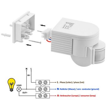 deleyCON Bewegungsmelder deleyCON Infrarot Bewegungsmelder Aufputz 180° INNEN + AUSSEN bis 12m