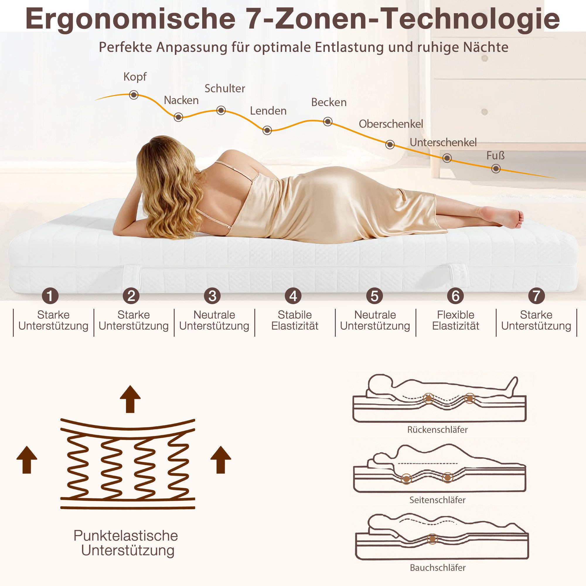 Taschenfederkernmatratze 7-Zonen Federkernmatratze, doppelseitig nutzbar, 10 Schichten, CHITA, 20.0 cm hoch, 20 cm hoch, Doppelseitig, Wendbar, Ergonomisch, Atmungsaktiv