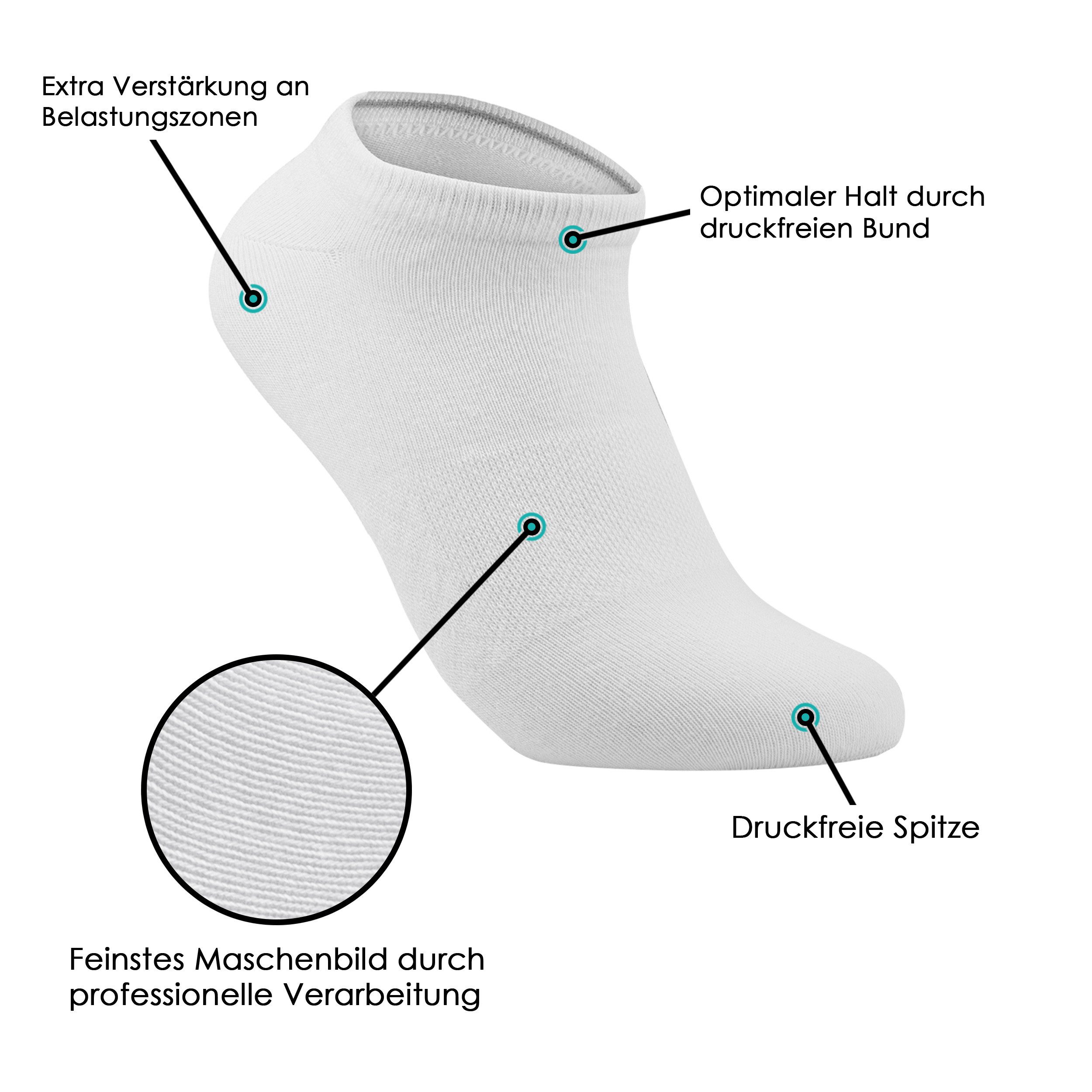 Bärenfuß Sneakersocken 8 Paar Premium Sneaker Socken Herren & Damen (ohne drückende Naht) druckfreie Spitze, druckfreier Bund, optimaler Halt – Bild 2 von 5