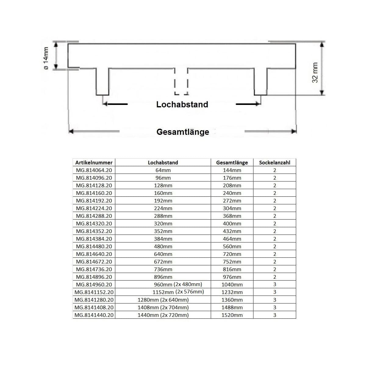 MS Beschläge Möbelgriff Edelstahl Küchengriff Ø14mm Stangengriff T-Form – Bild 2 von 2