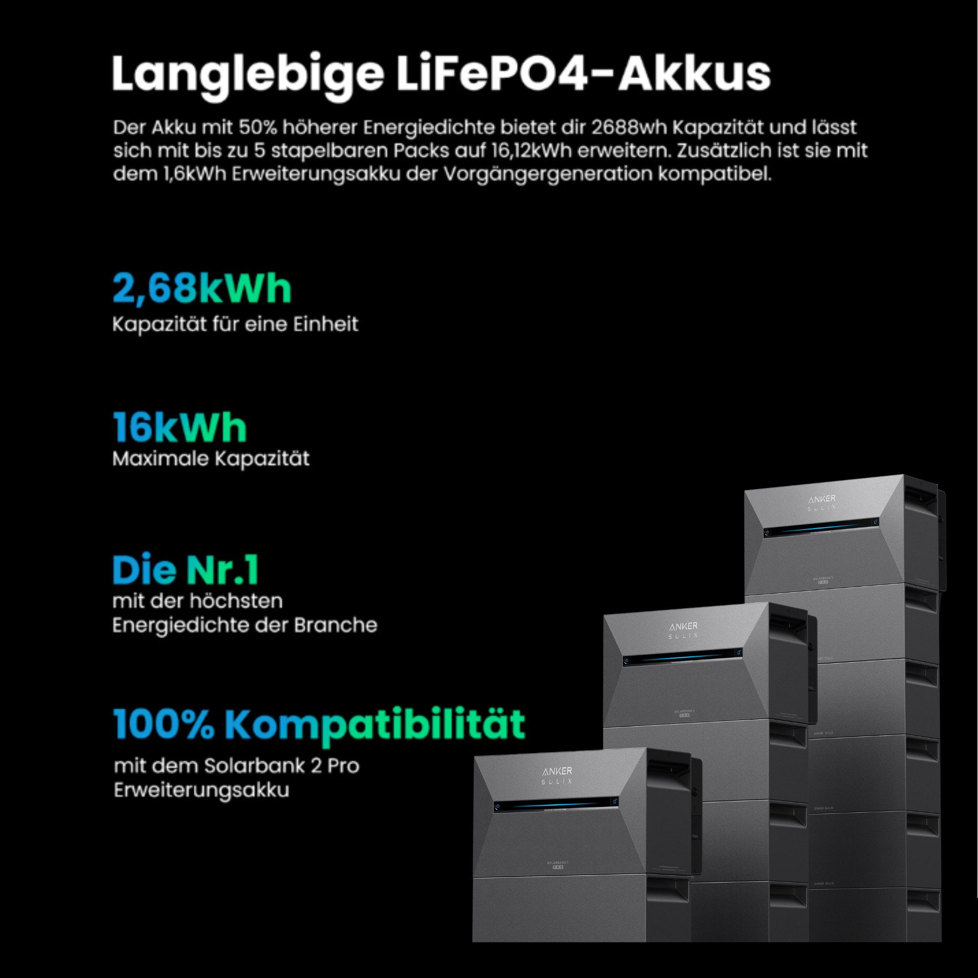 Anker Solaranlage Anker SOLIX BP2700 Erweiterungsakku für Anker SOLIX Solarbank 4/3/2