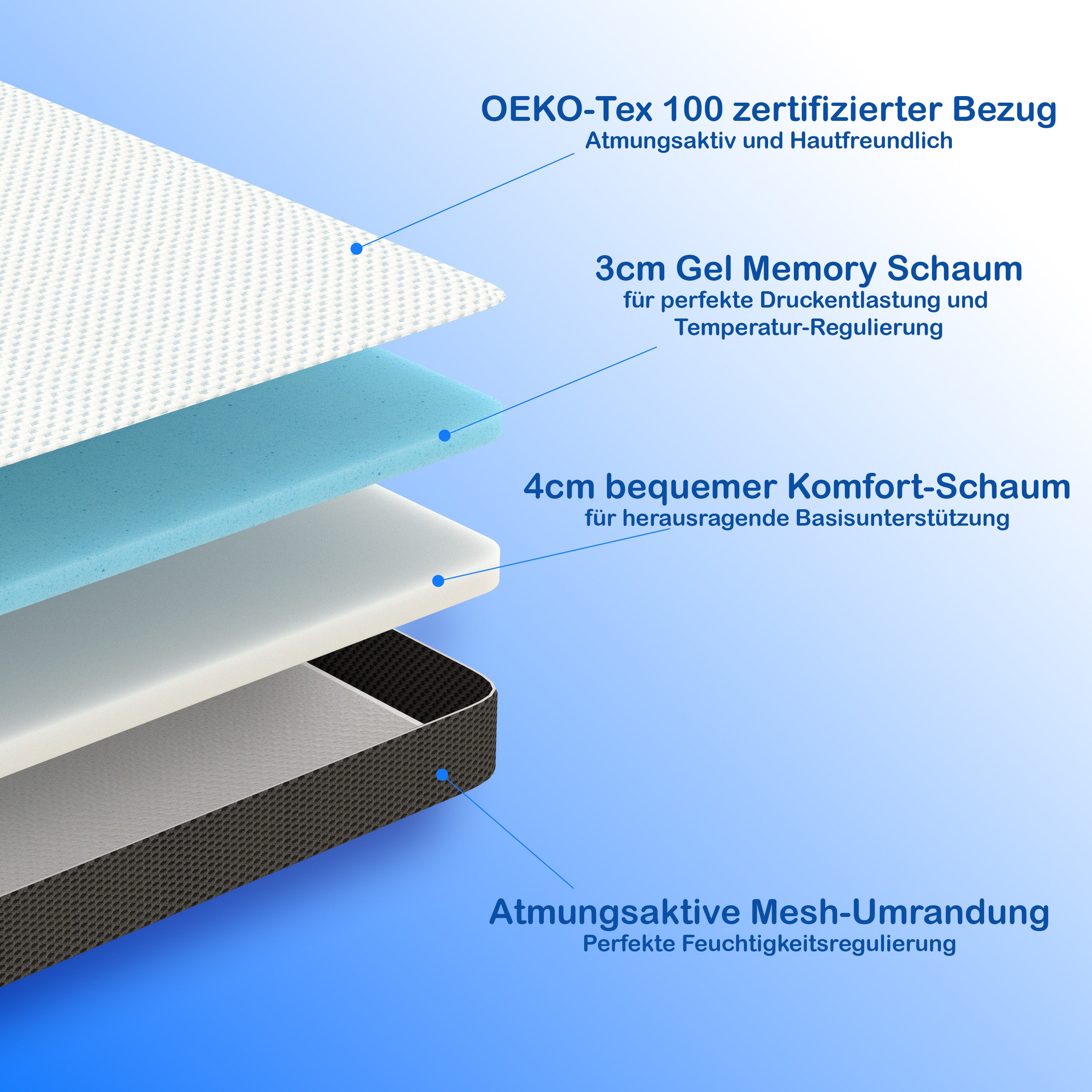 ZINUS, Topper EcoSleep H3/H4, 7 cm hoch, Druckentlastend, Pflegeleicht, Atmungsaktiv, 7 cm hoch, (Upgrade für Deine Matratze, hyperallergen, hautschonend, Matratzentopper 90x200 cm/ 7cm Höhe), Open-Cell Memory Foam für hervorragende Atmungsaktivität