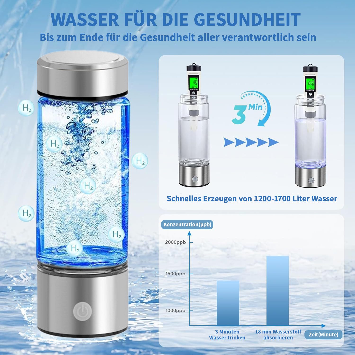 MOPUEA Trinkflasche Wasserstoff-Wassergenerator für Trinkwasser, Borosilikatglas, auslaufsicher und rutschfest